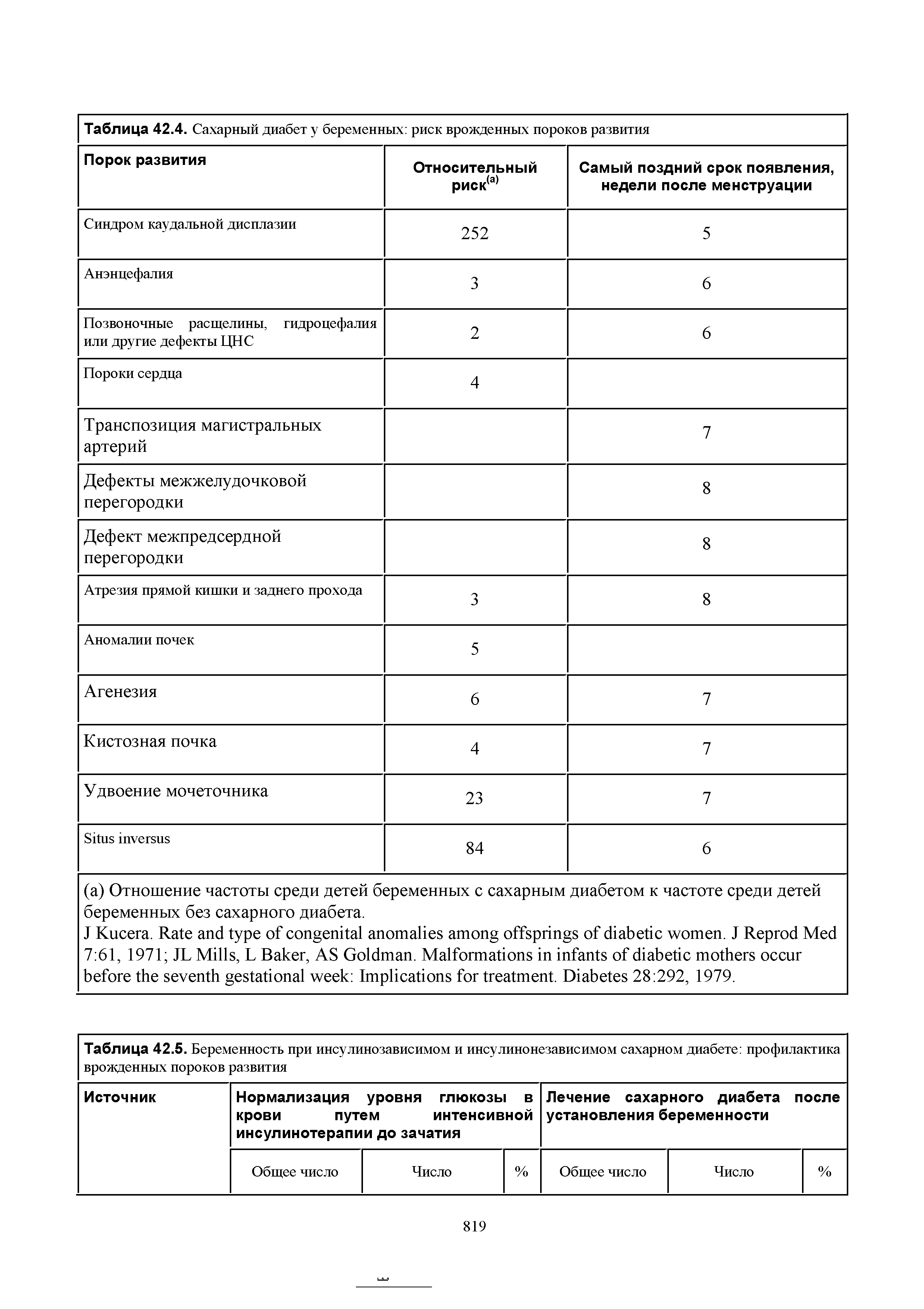 Таблица 42.5. Беременность при инсулинозависимом и инсулинонезависимом сахарном диабете профилактика врожденных пороков развития ...