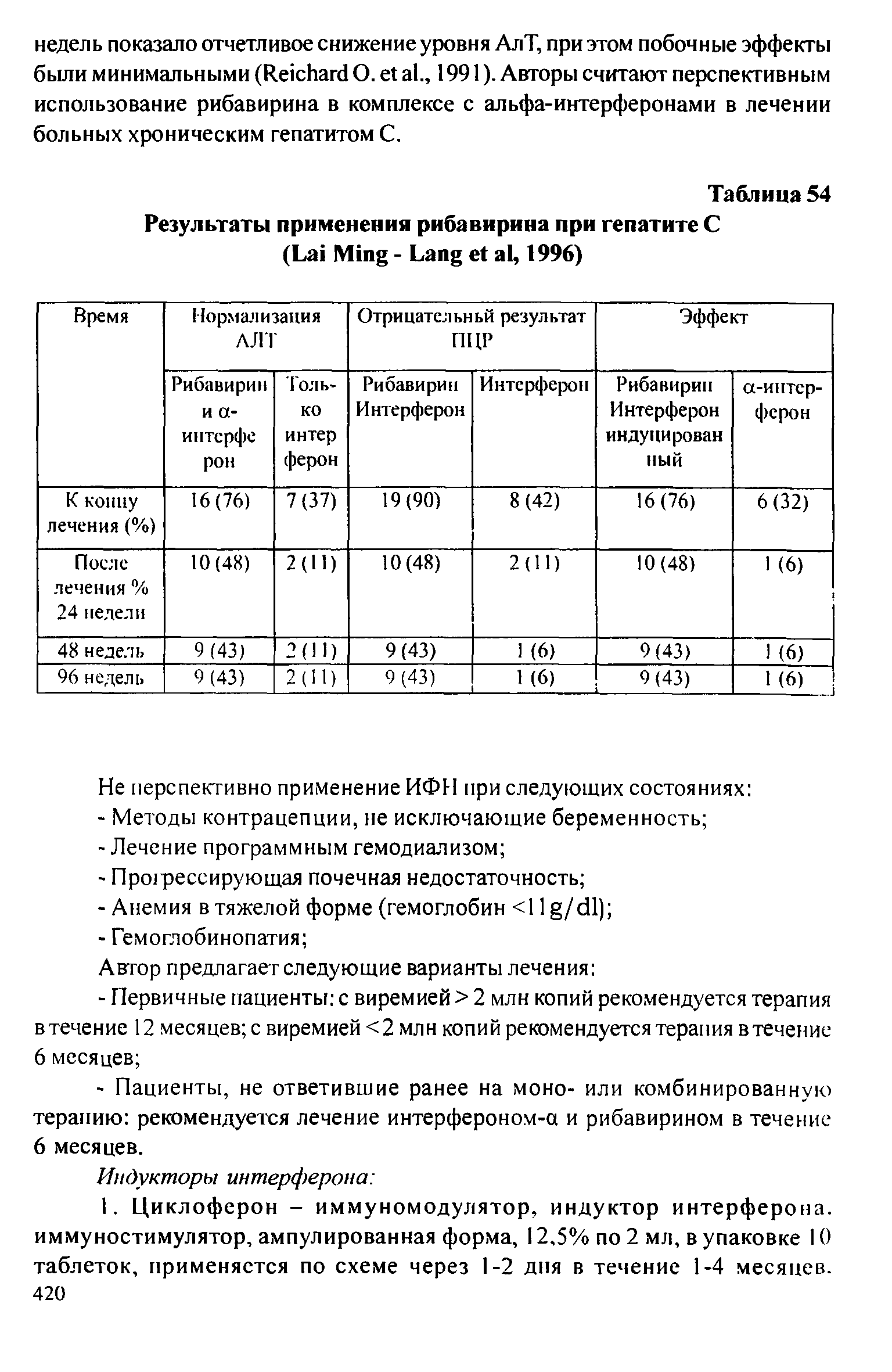 Таблица 54 Результаты применения рибавирина при гепатите С (L M - L , 1996)...