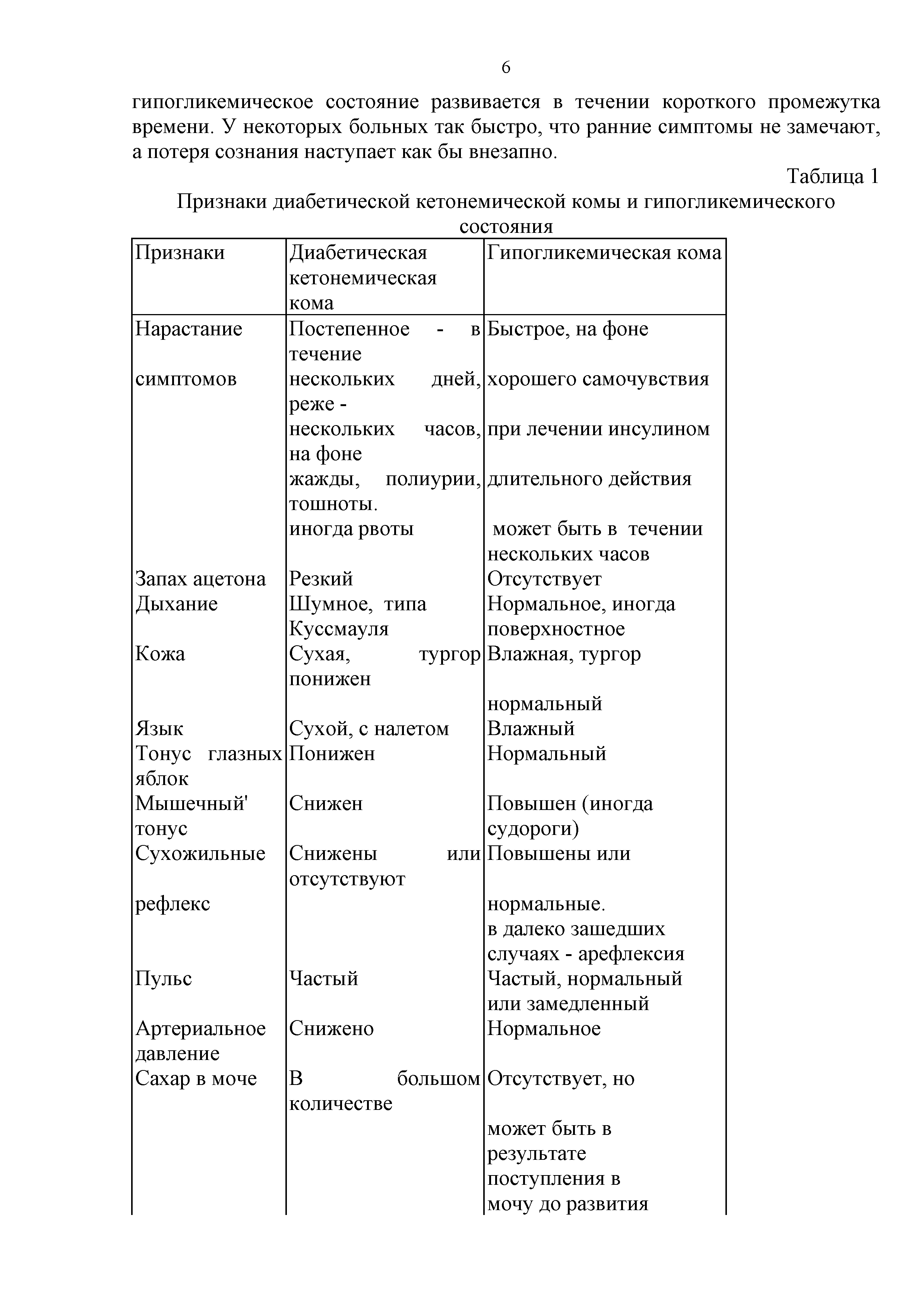 Таблица 1 Признаки диабетической кетонемической комы и гипогликемического состояния...