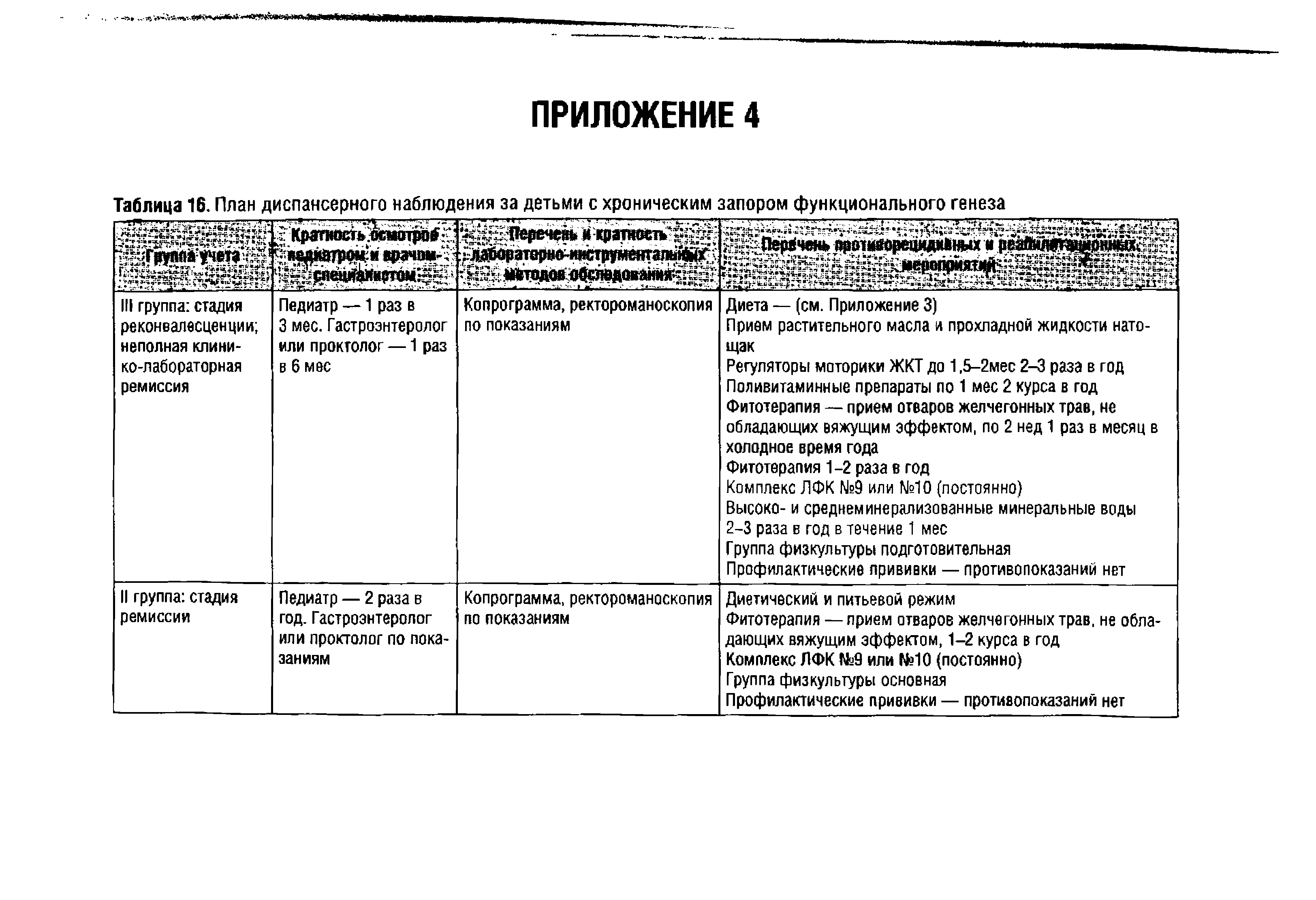 Таблица 16. План диспансерного наблюдения за детьми с хроническим запором функционального генеза...