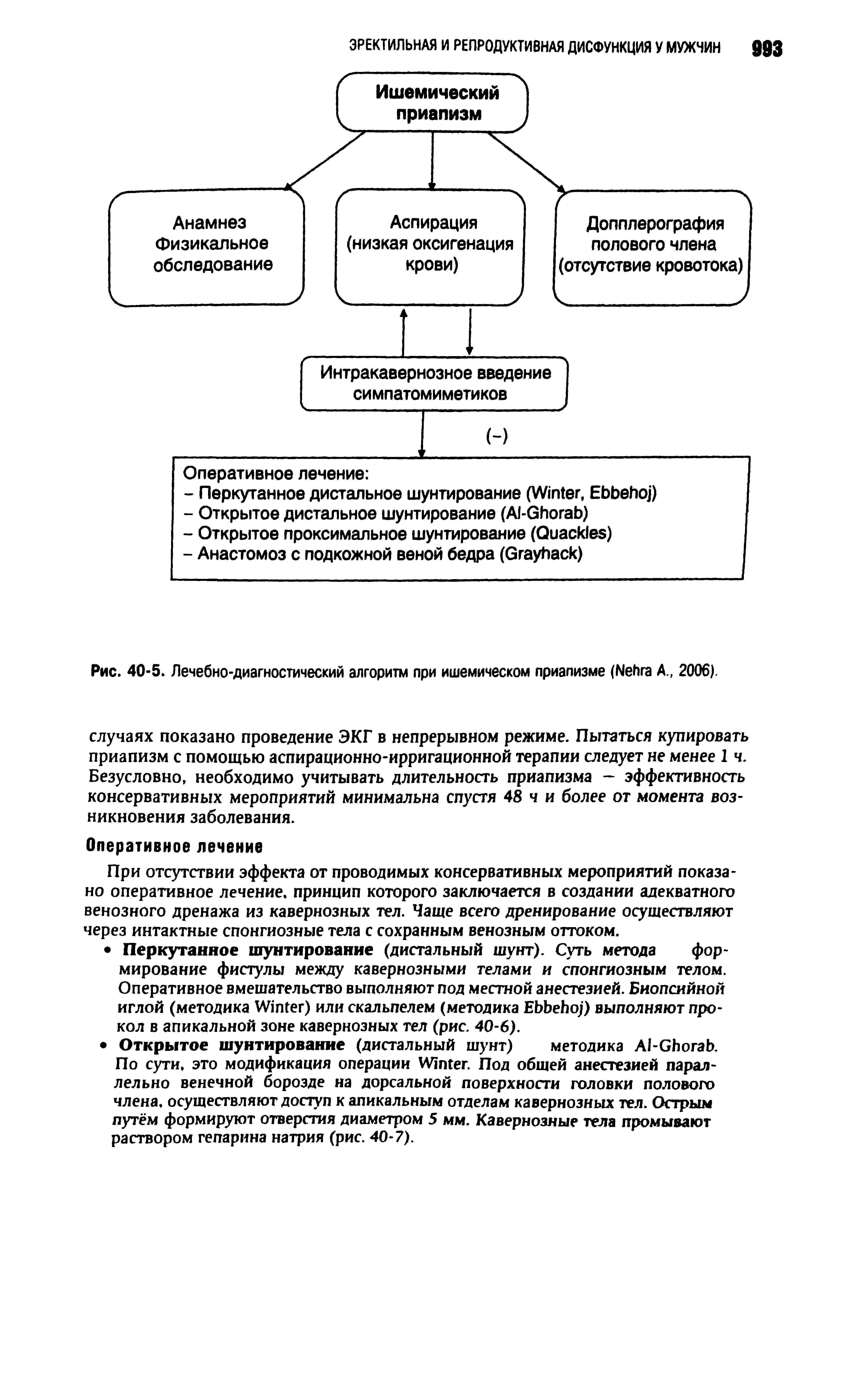 Рис. 40-5. Лечебно-диагностический алгоритм при ишемическом приапизме (N А., 2006).