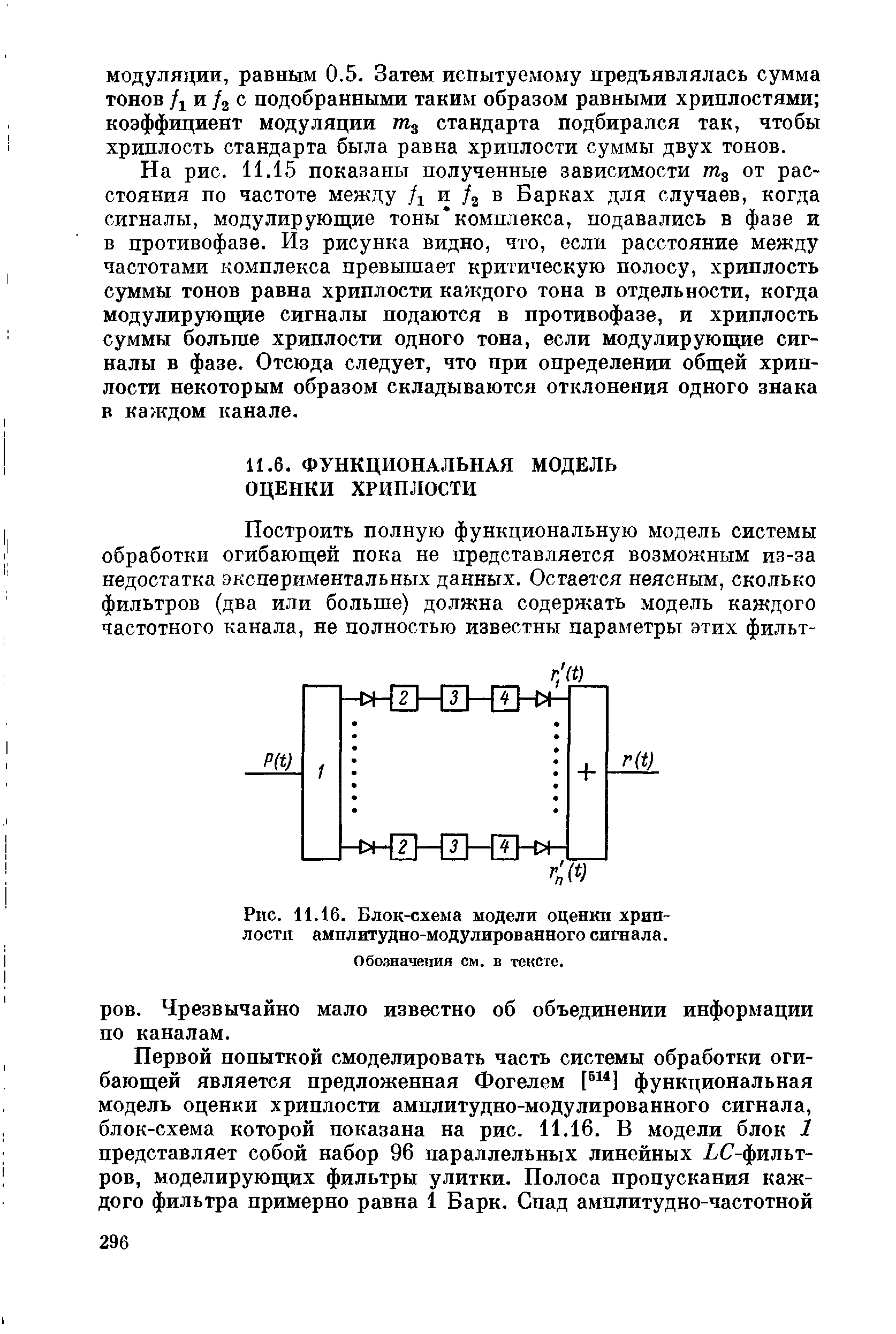 Рис. 11.16. Блок-схема модели оценки хриплости амплитудно-модулированного сигнала.