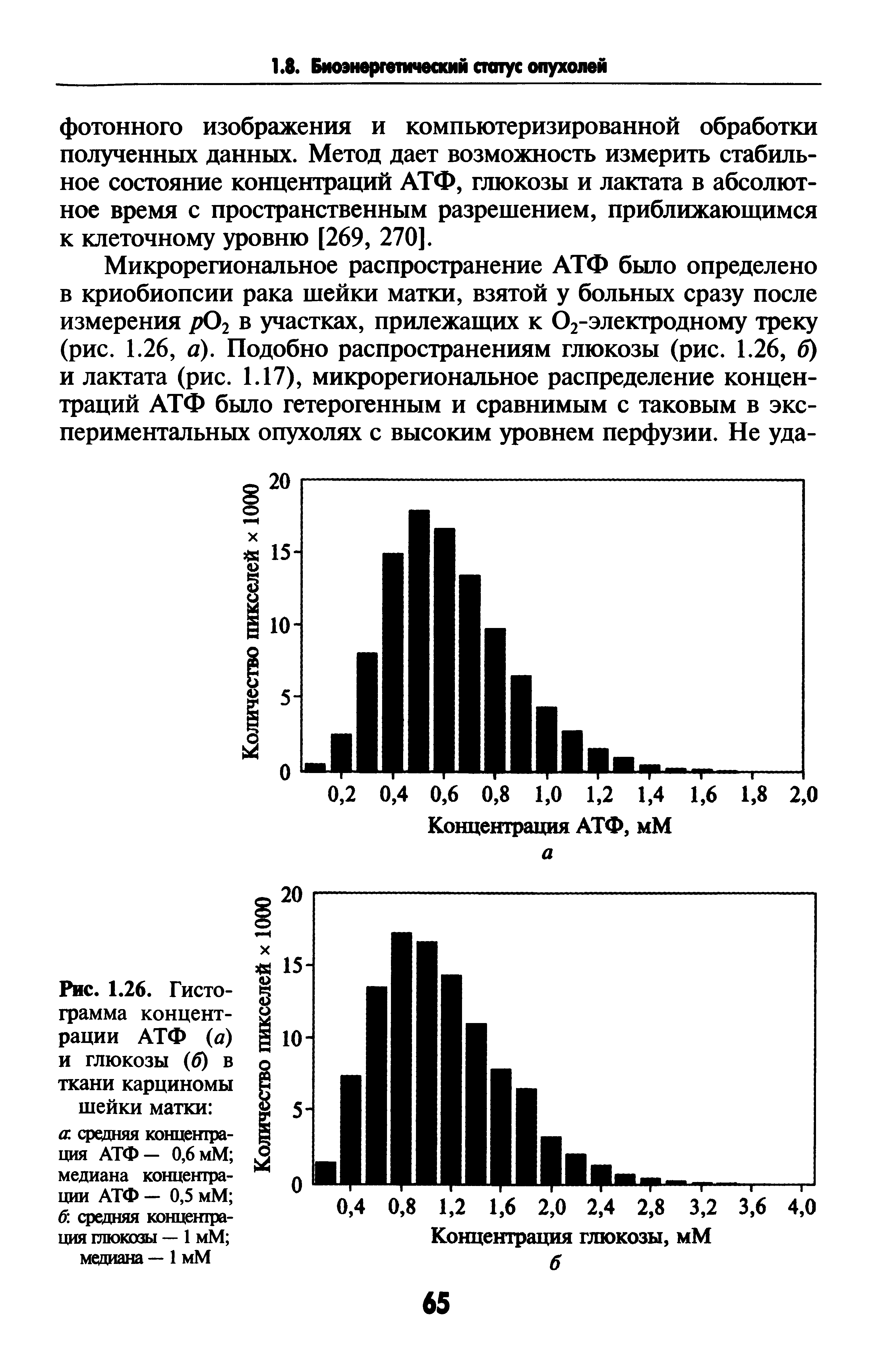 Рис. 1.26. Гистограмма концентрации АТФ (а) и глюкозы (б) в ткани карциномы шейки матки ...