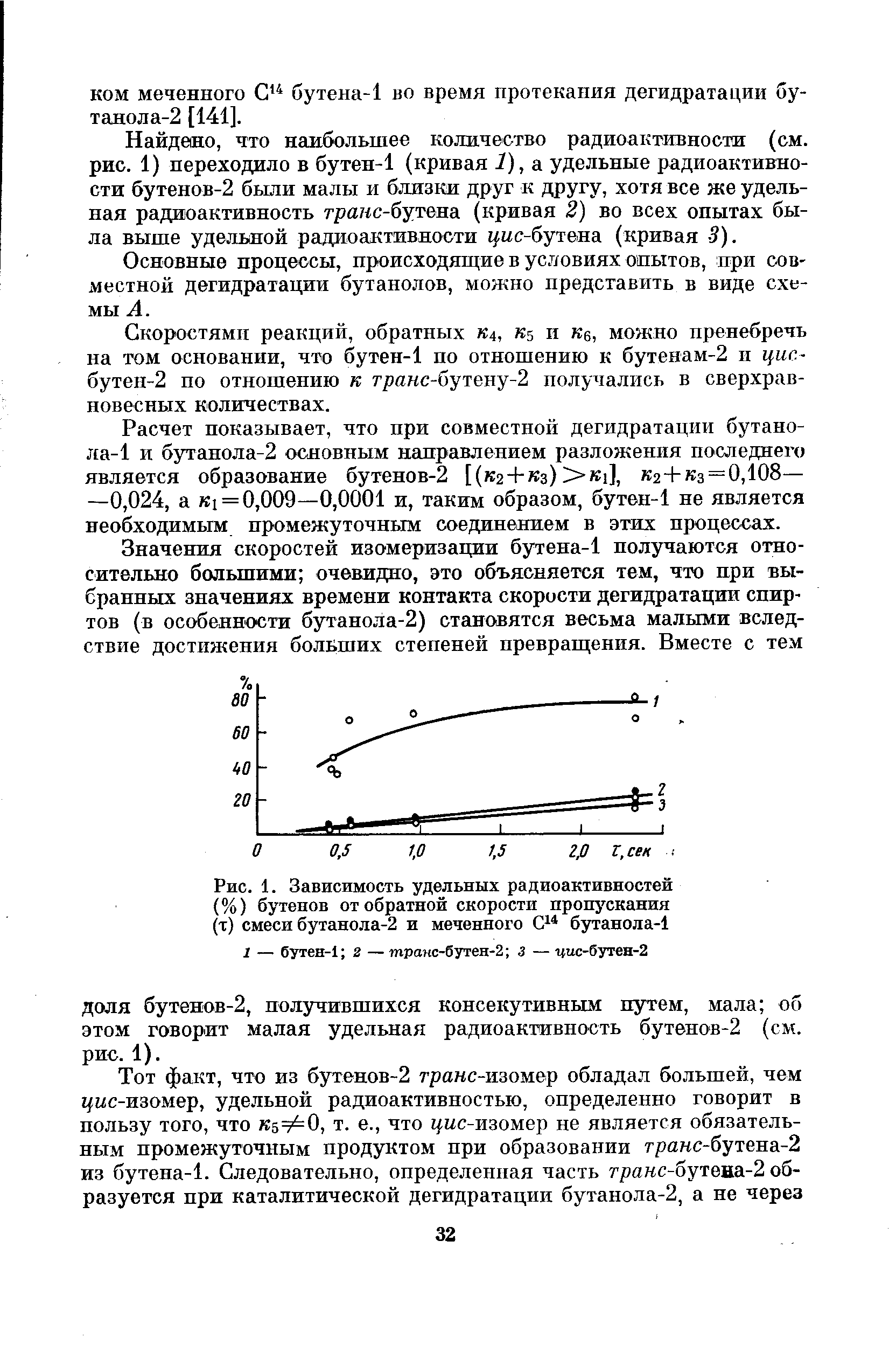 Рис. 1. Зависимость удельных радиоактивностей (%) бутенов от обратной скорости пропускания (т) смеси бутанола-2 и меченного С14 бутанола-1...