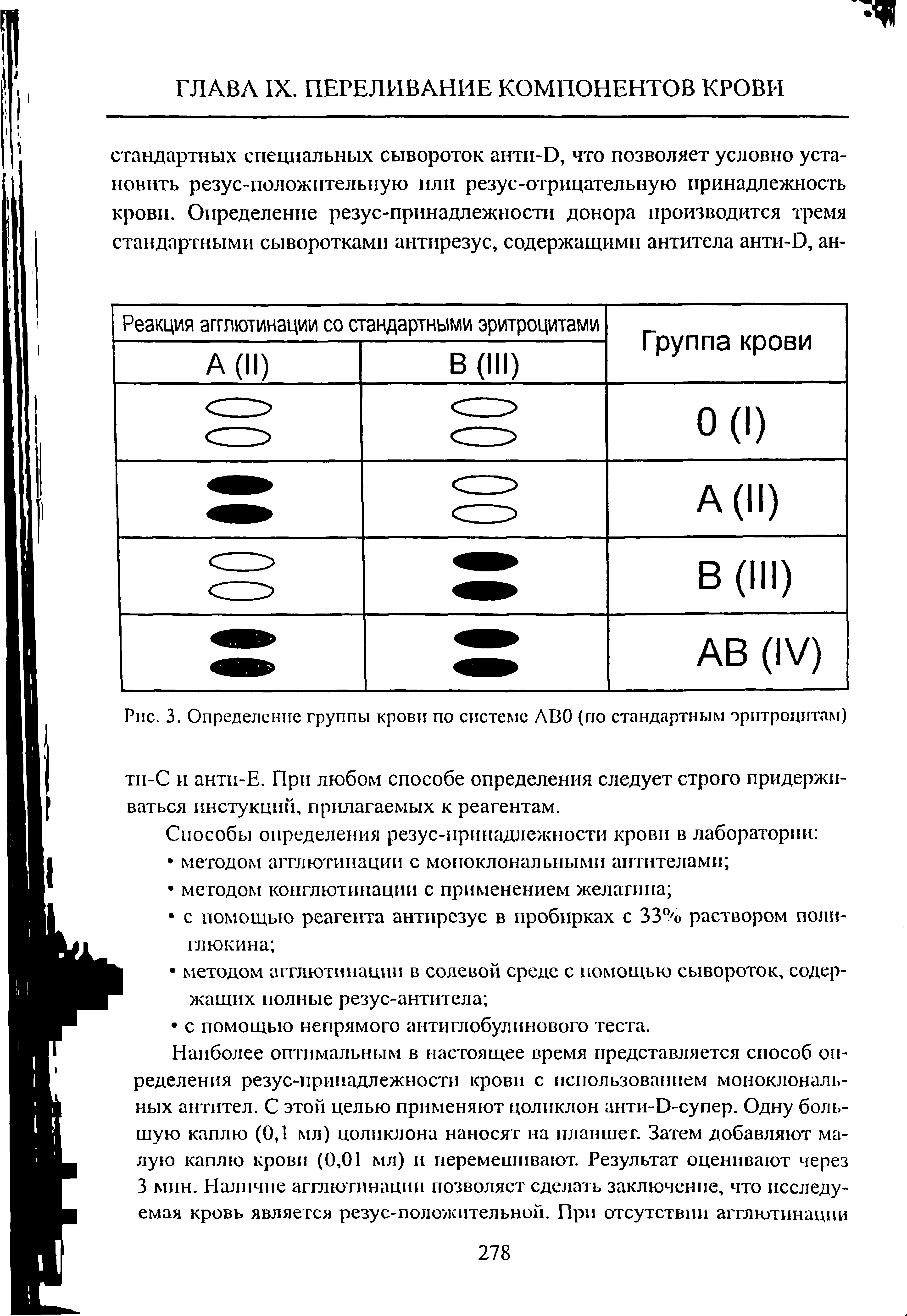 Рис. 3. Определение группы крови по системе ABO (по стандартным эритроцитам)...