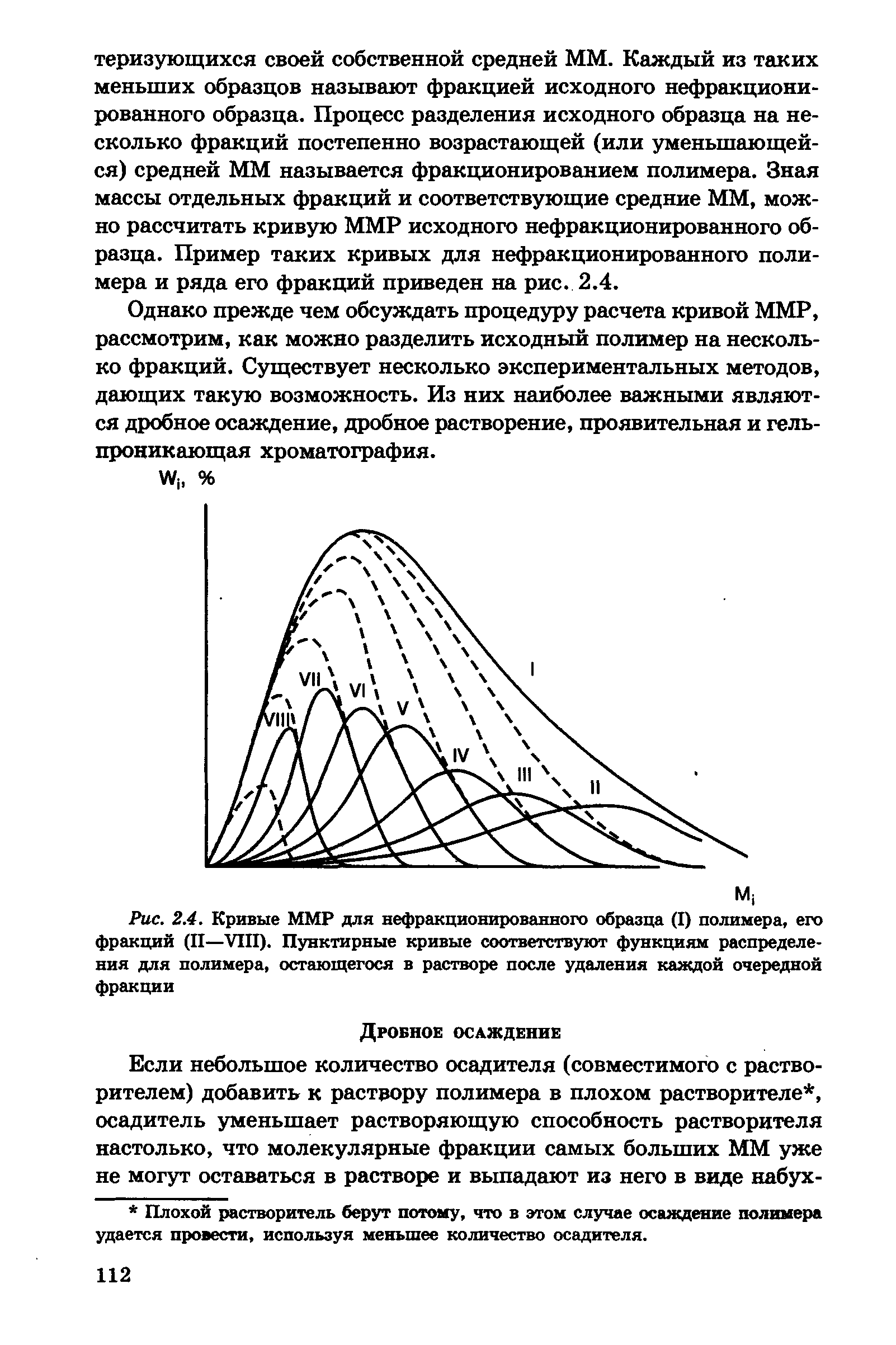 Рис. 2.4. Кривые ММР для нефракционированного образца (I) полимера, его фракций (II—VIII). Пунктирные кривые соответствуют функциям распределения для полимера, остающегося в растворе после удаления каждой очередной фракции...