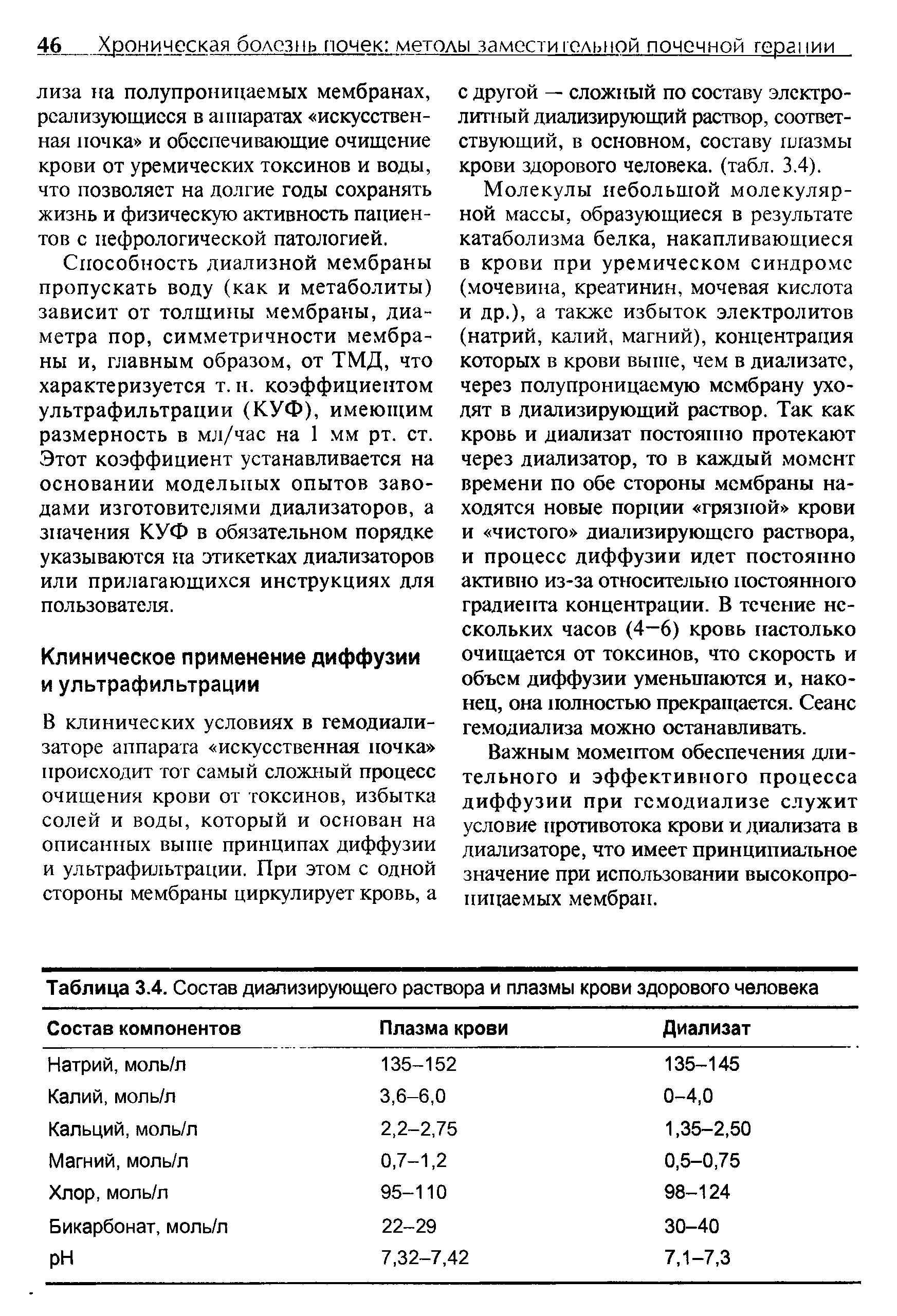 Таблица 3.4. Состав диализирующего раствора и плазмы крови здорового человека...