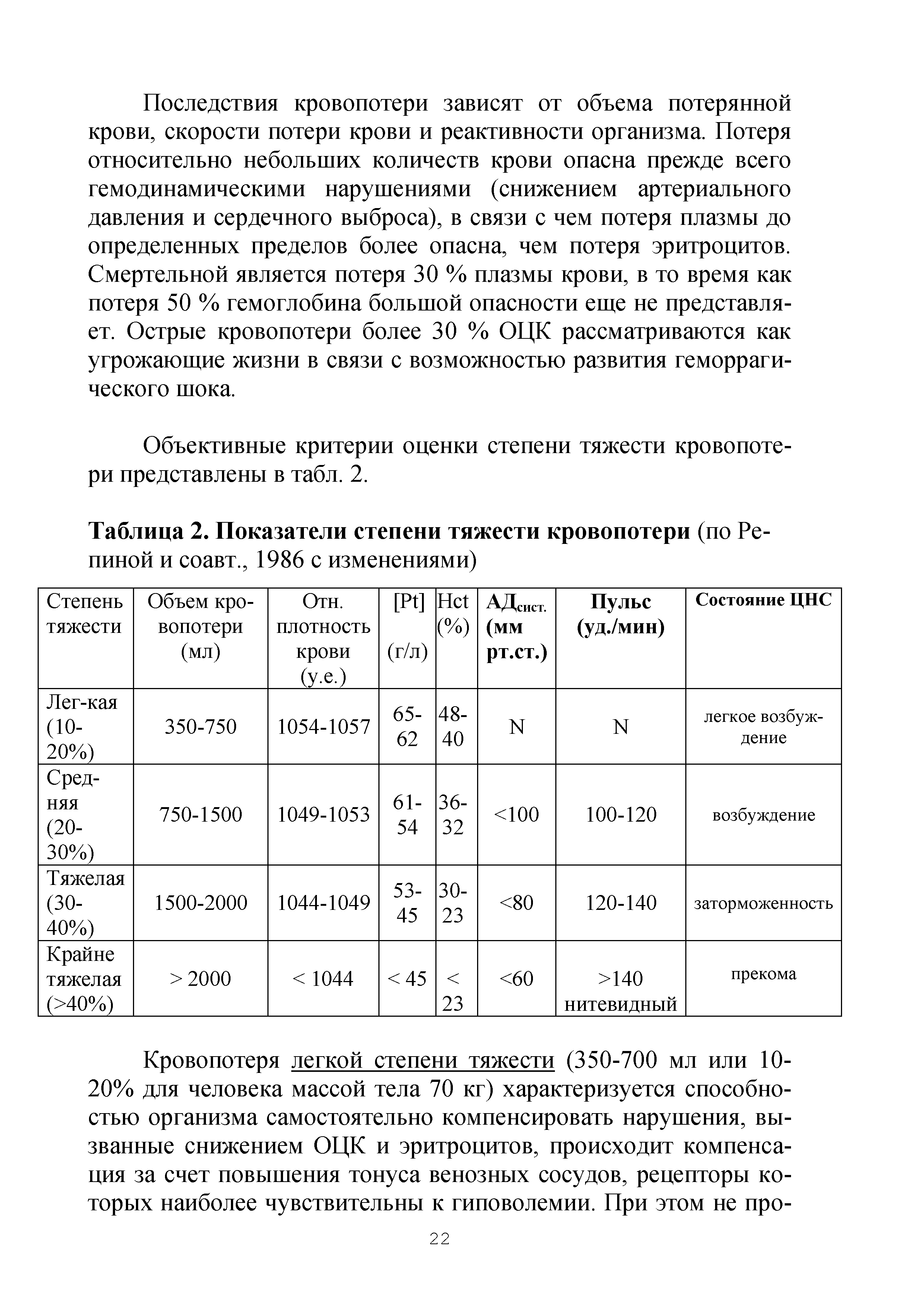 Таблица 2. Показатели степени тяжести кровопотери (по Репиной и соавт., 1986 с изменениями)...