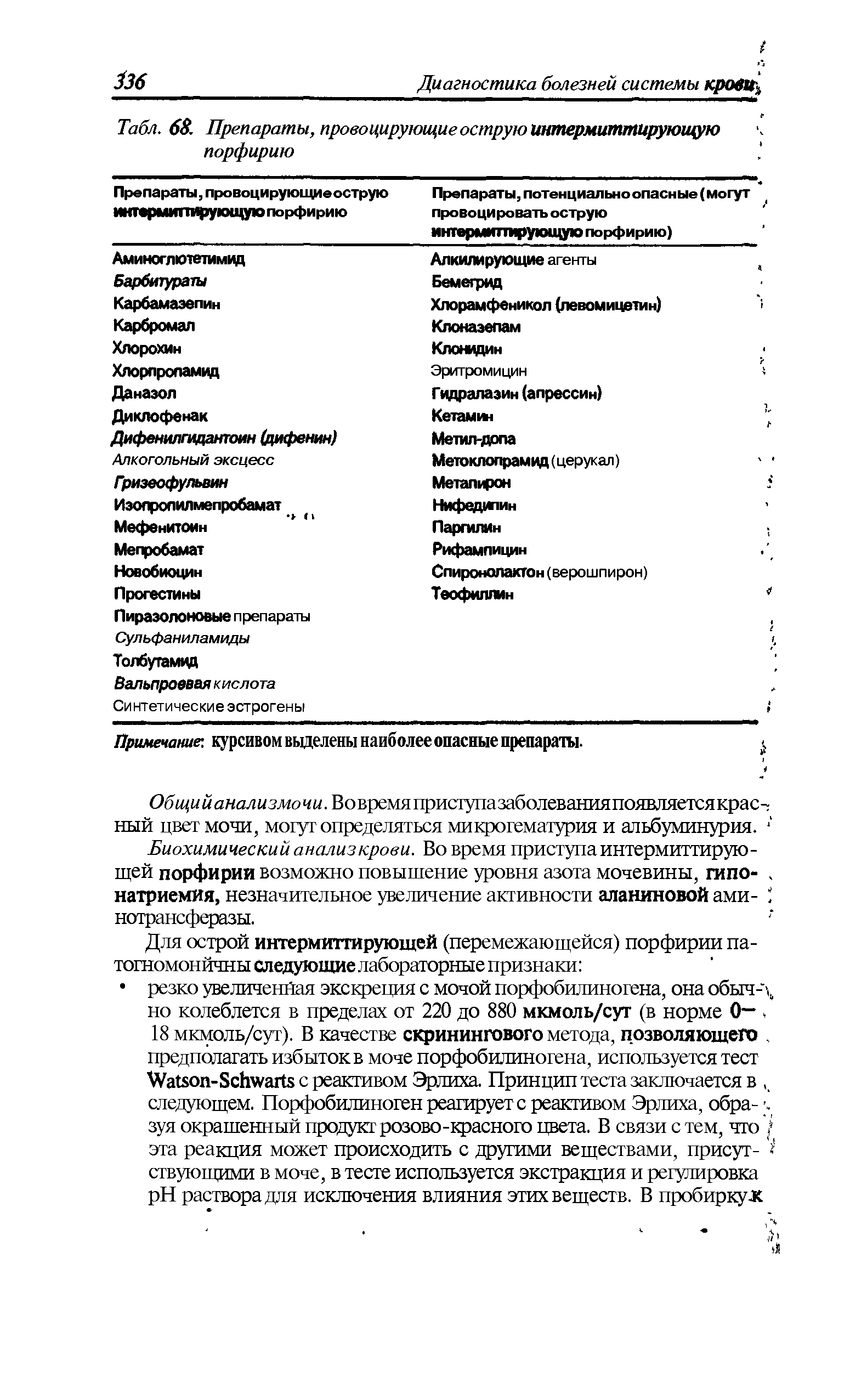 Табл. 68. Препараты, провоцирующие острую интермиттирующую порфирию...