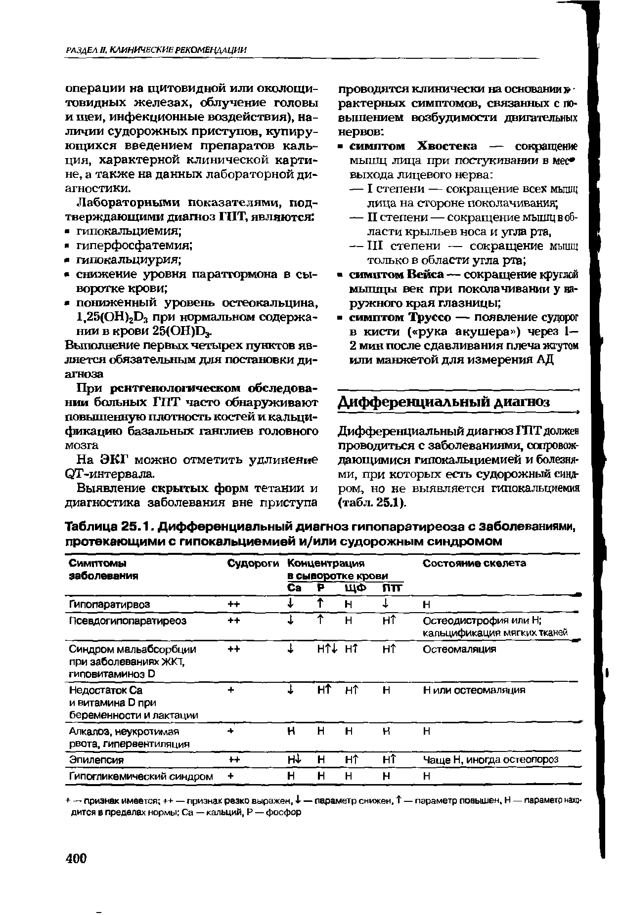 Таблица 25.1. Дифференциальный диагноз гипопаратиреоза с заболеваниями, протекающими с гипокальциемией и/или судорожным синдромом...