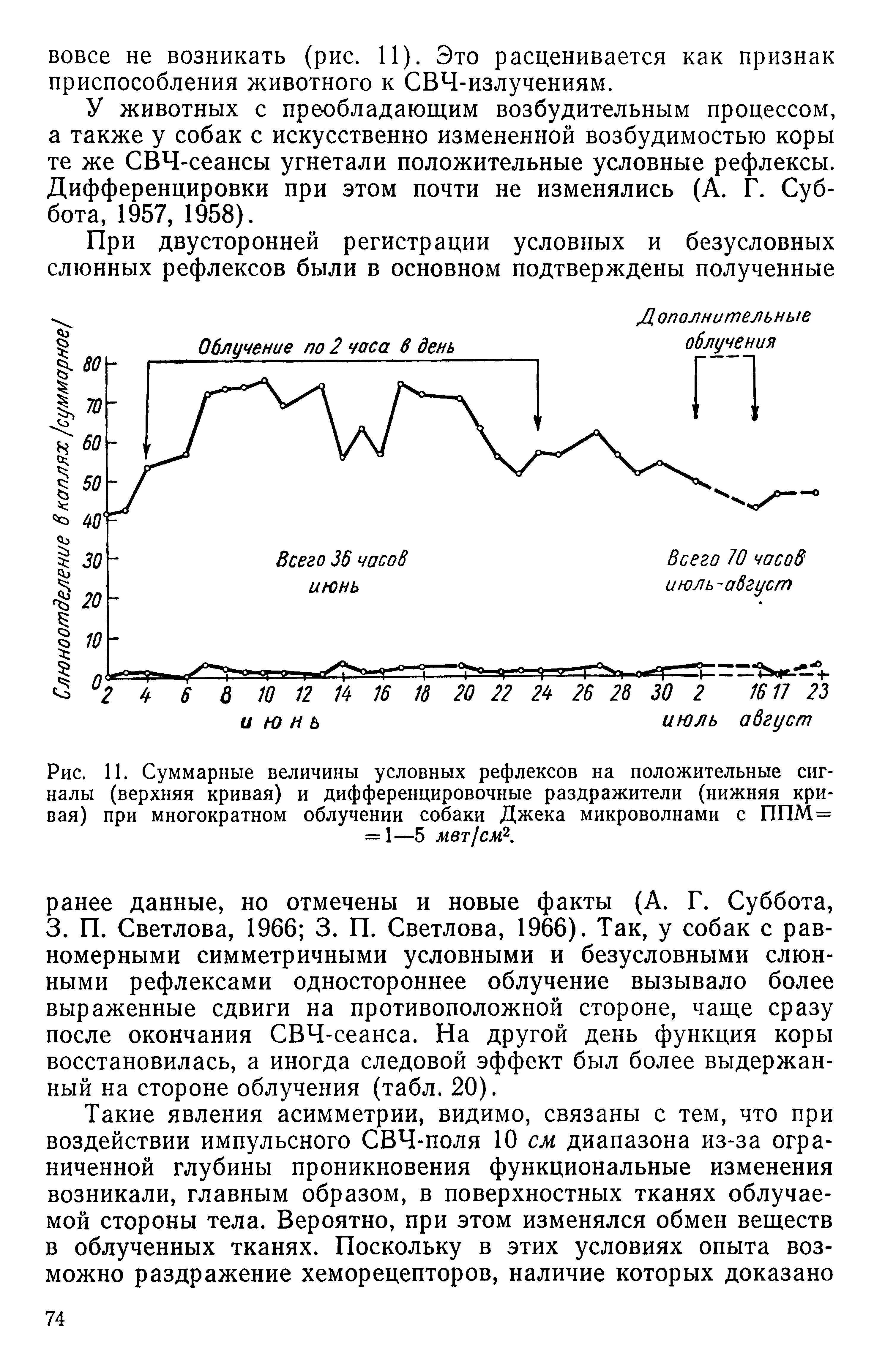 Рис. 11. Суммарные величины условных рефлексов на положительные сигналы (верхняя кривая) и дифференцировочные раздражители (нижняя кривая) при многократном облучении собаки Джека микроволнами с ППМ= = 1—5 мет см2.