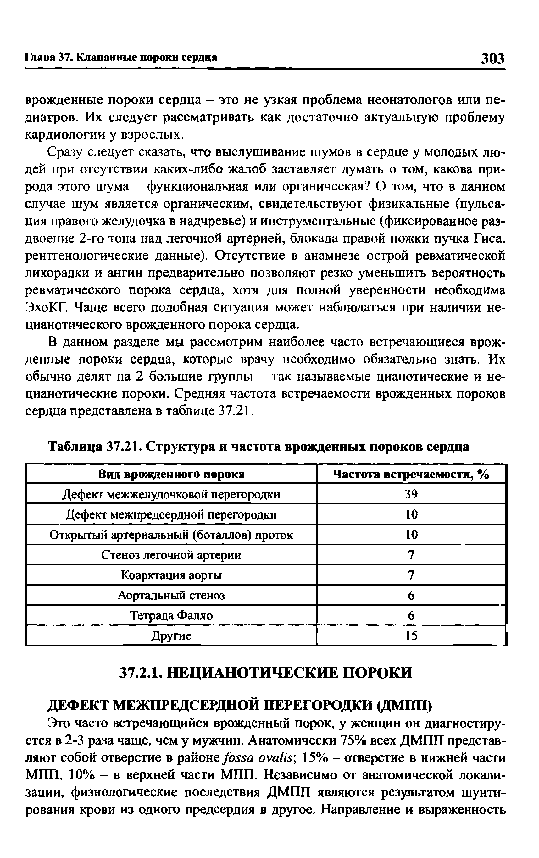 Таблица 37.21. Структура и частота врожденных пороков сердца...