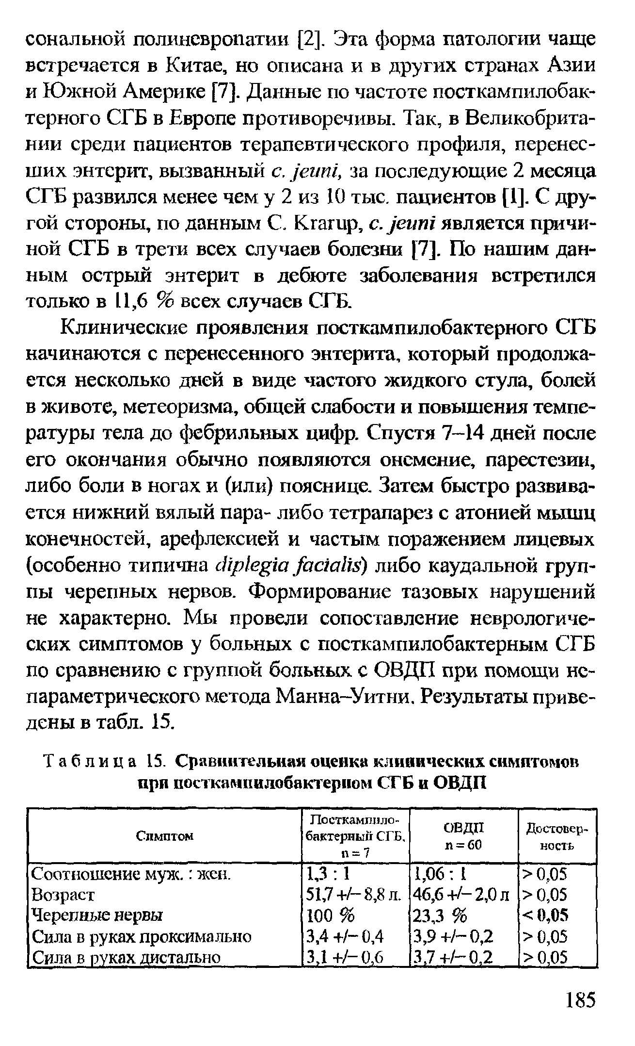 Таблица 15. Сравнительная оценка клинических симптомов при посткампилобактериом СГБ и ОВДП...