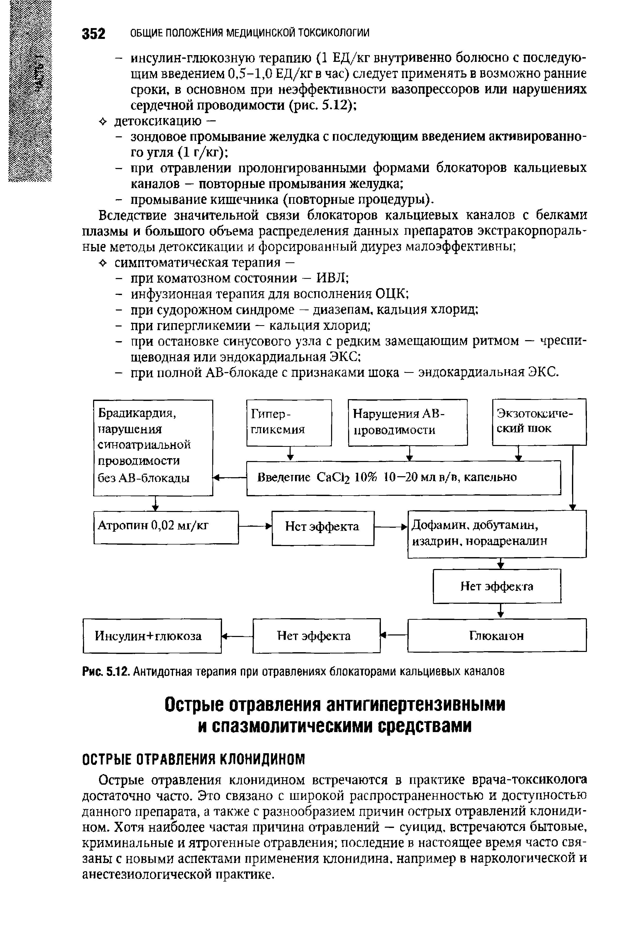 Рис. 5.12. Антидотная терапия при отравлениях блокаторами кальциевых каналов...