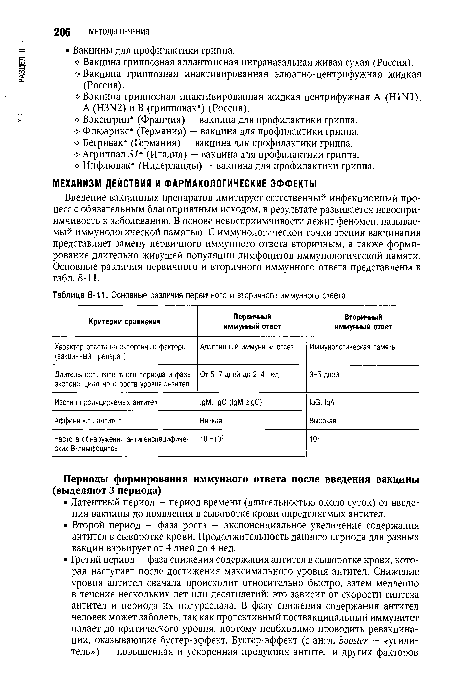 Таблица 8-11. Основные различия первичного и вторичного иммунного ответа...