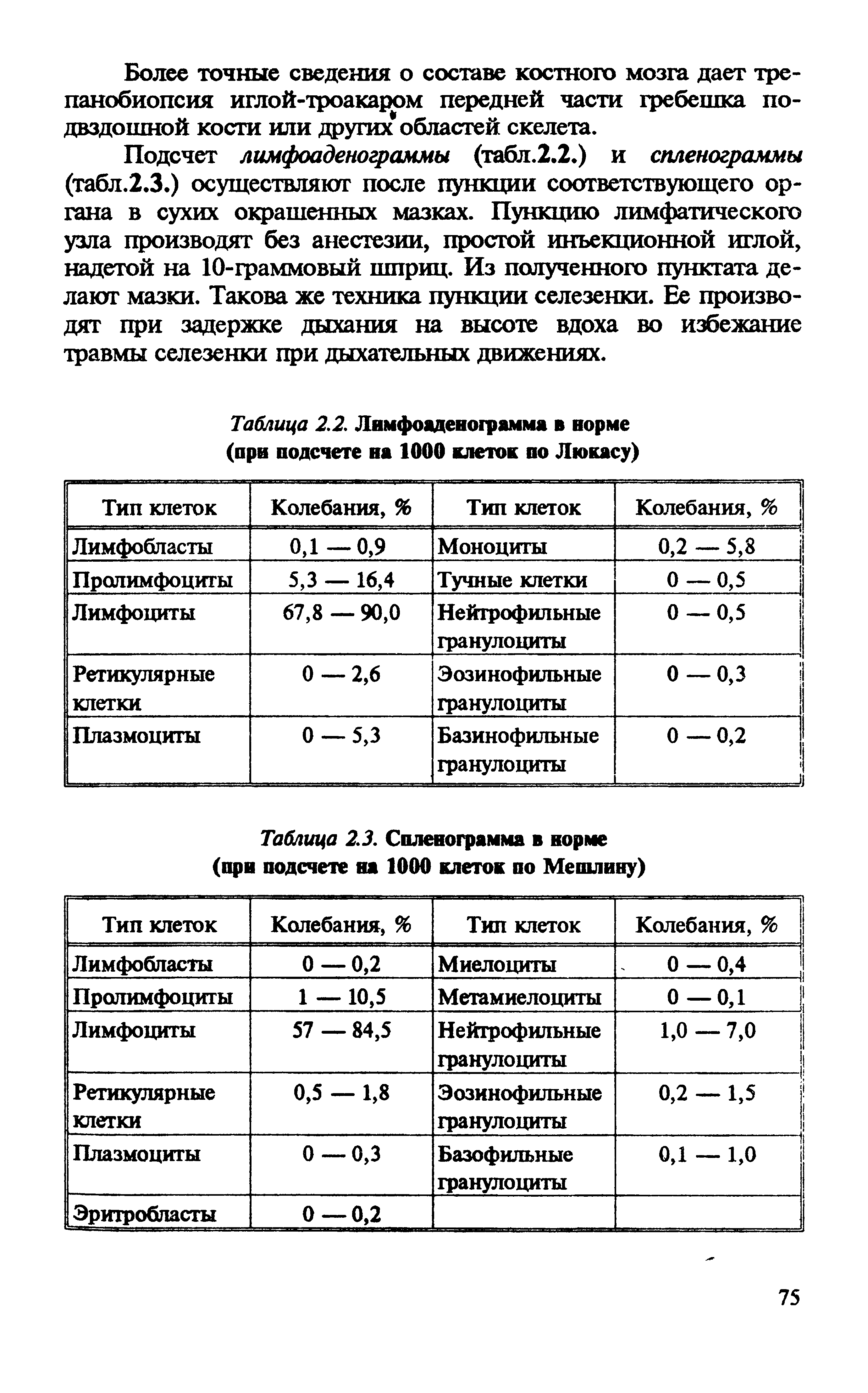 Таблица 2.3. Спленограмма в корме (при подсчете на 1000 клеток по Мешлину)...