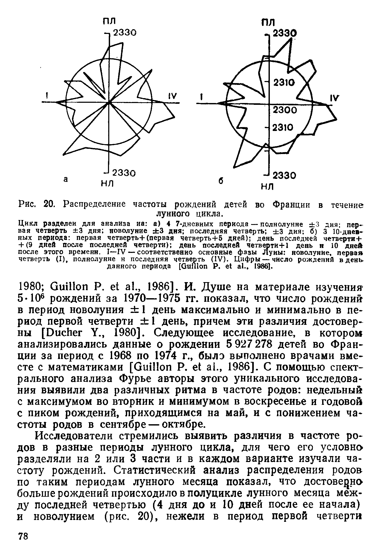 Рис. 20. Распределение частоты рождений детей во Франции в течение лунного цикла.