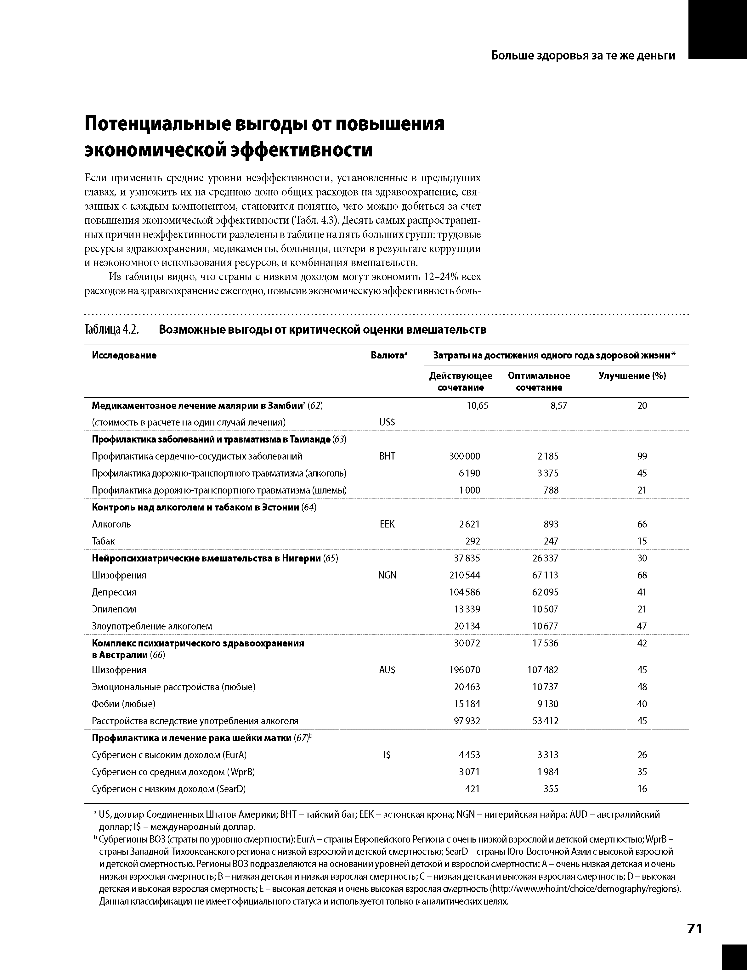 Таблица 4.2. Возможные выгоды от критической оценки вмешательств ...