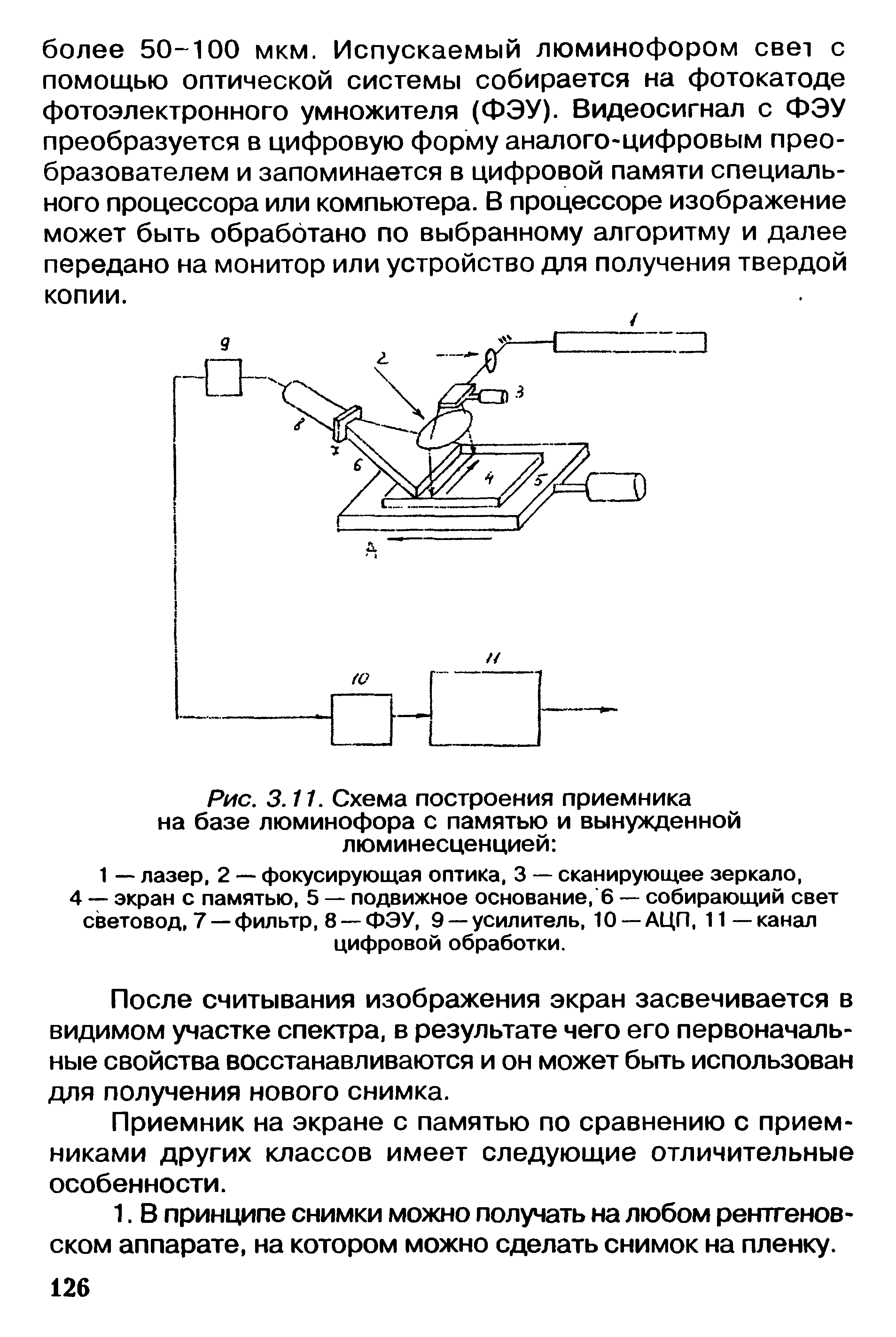 Рис. 3.11. Схема построения приемника на базе люминофора с памятью и вынужденной люминесценцией ...