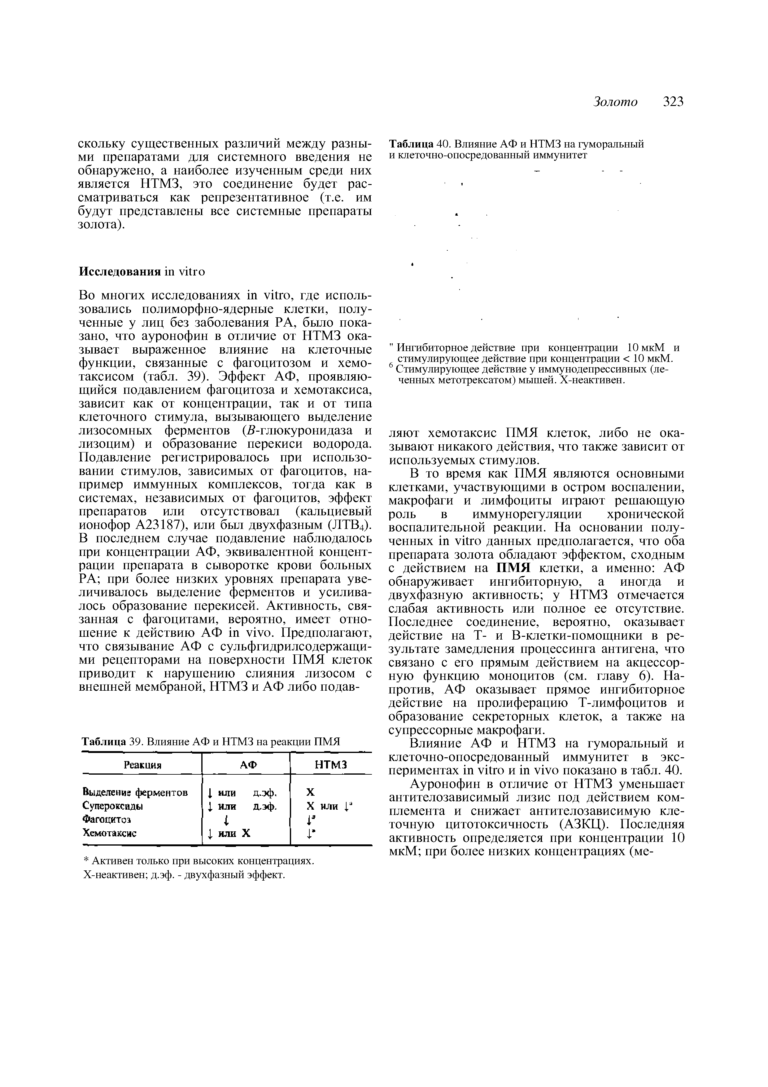 Таблица 40. Влияние АФ и НТМЗ на гуморальный и клеточно-опосредованный иммунитет...