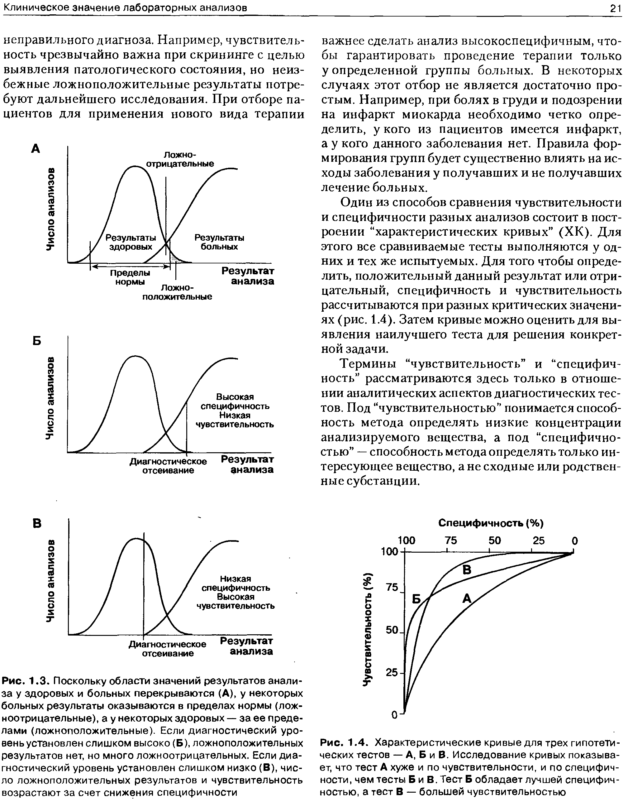 Рис. 1.4. Характеристические кривые для трех гипотетических тестов — А, Б и В. Исследование кривых показывает, что тест А хуже и по чувствительности, и по специфичности, чем тесты Б и В. Тест Б обладает лучшей специфичностью, а тест В — большей чувствительностью...