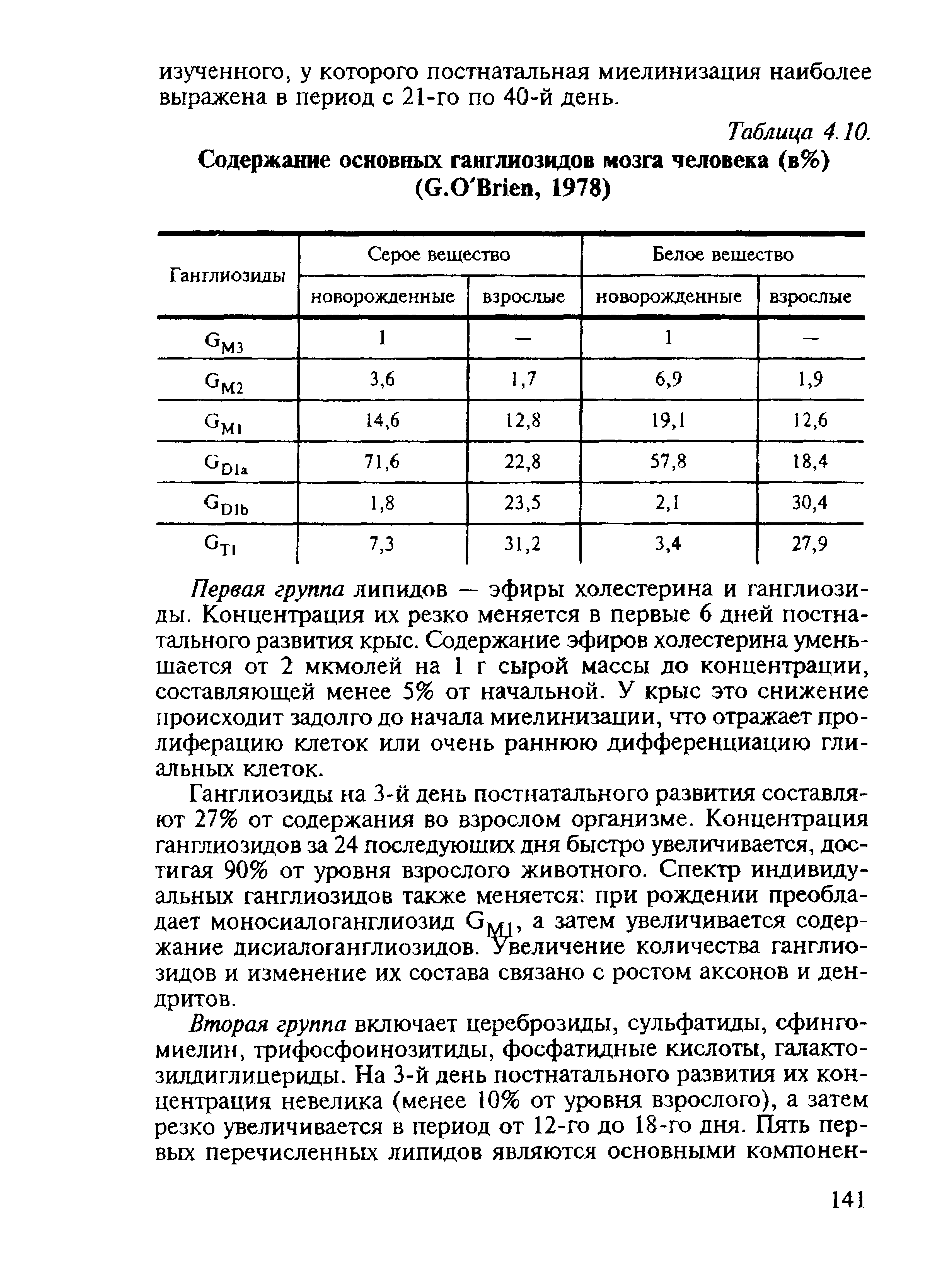 Таблица 4.10. Содержание основных ганглиозидов мозга человека (в%) (С.О ВНеп, 1978)...