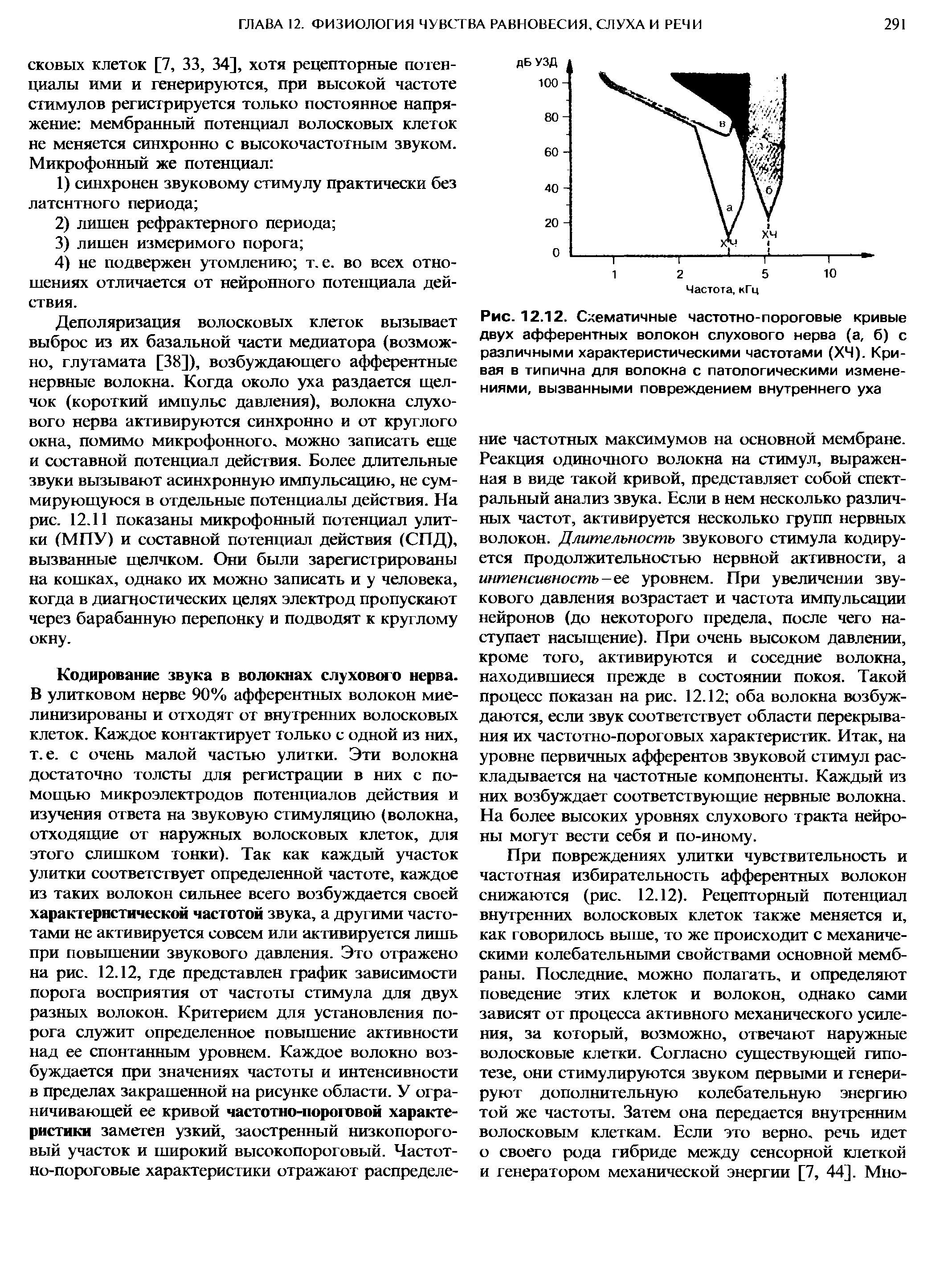 Рис. 12.12. Схематичные частотно-пороговые кривые двух афферентных волокон слухового нерва (а, б) с различными характеристическими частотами (ХЧ). Кривая в типична для волокна с патологическими изменениями, вызванными повреждением внутреннего уха...