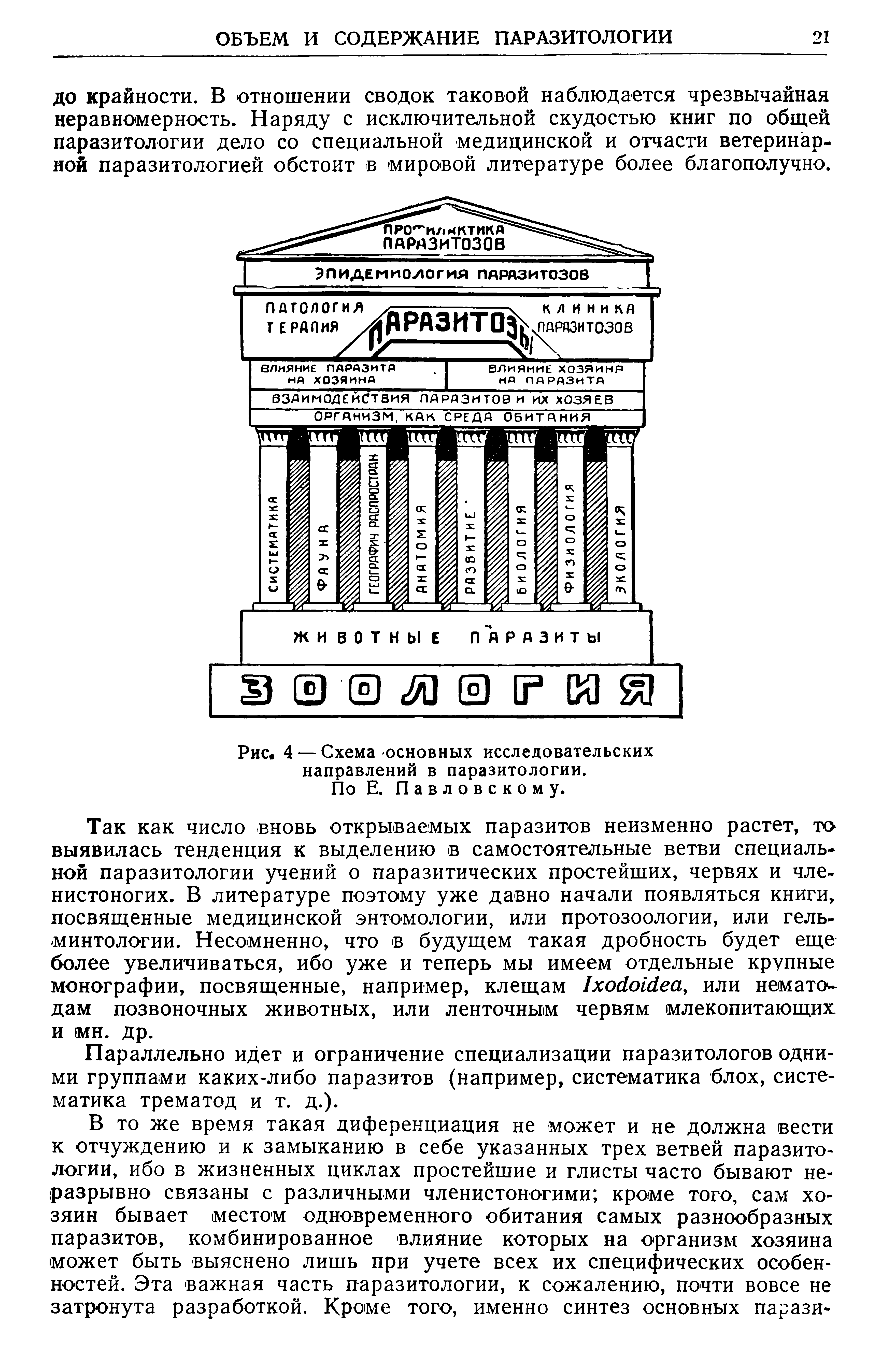 Рис. 4 — Схема основных исследовательских направлений в паразитологии. По Е. Павловскому.