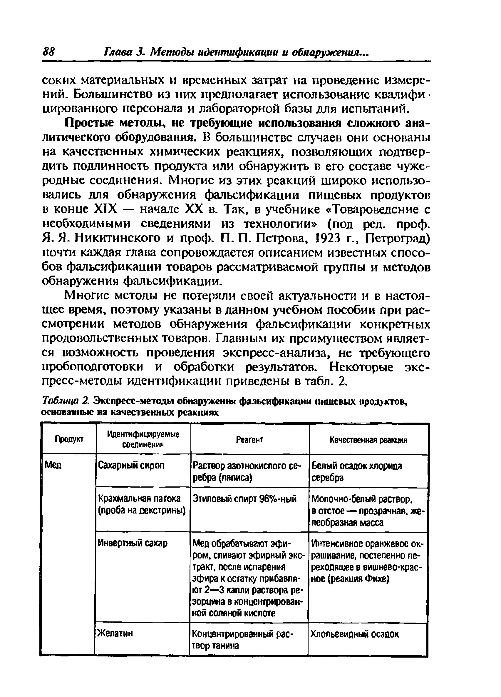 Таблица 2. Экспресс-методы обнаружения фальсификации нишевых продуктов, основанные на качественных реакциях...