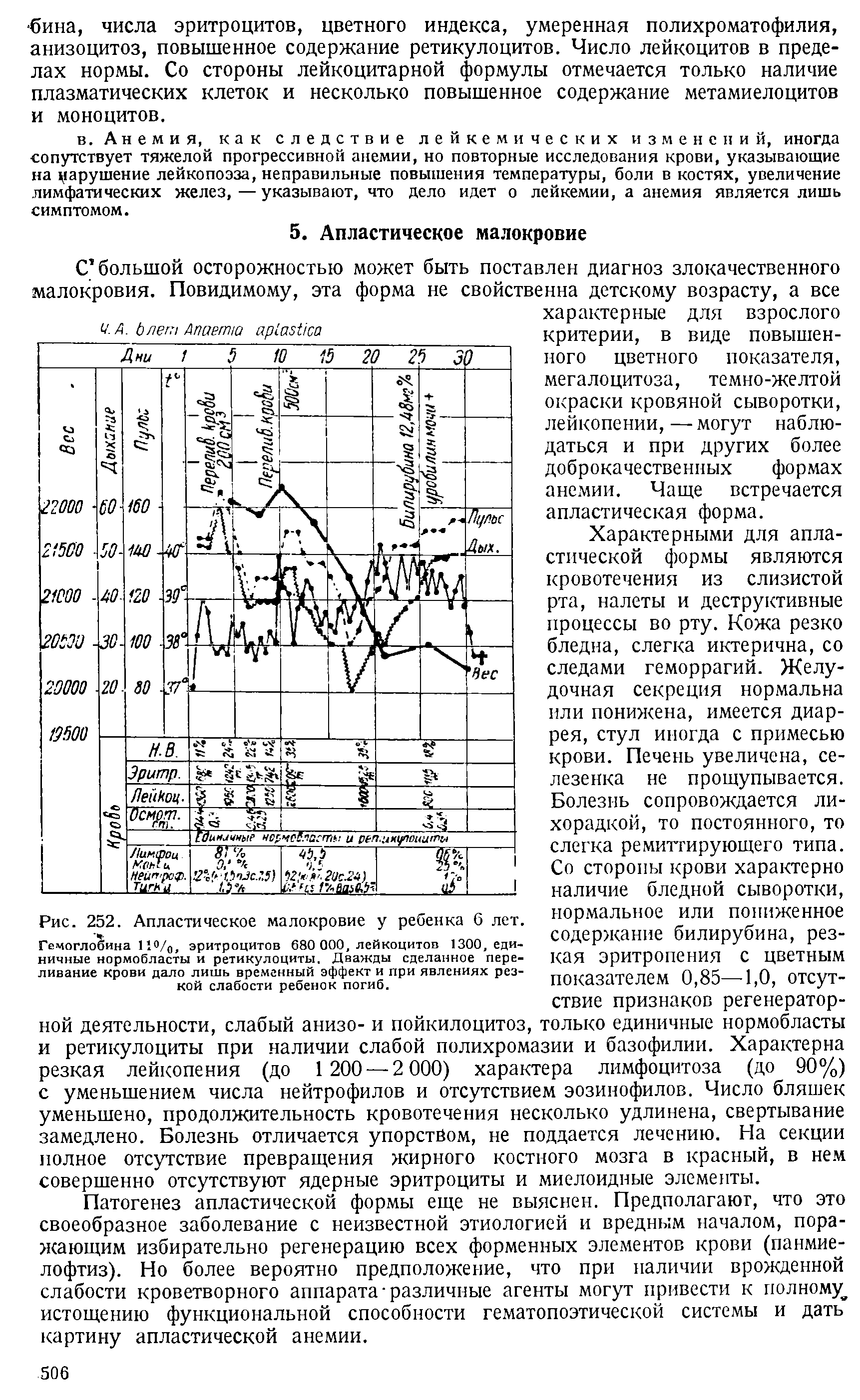 Рис. 252. Апластическое малокровие у ребенка б лет. Гемоглобина 110/0, эритроцитов 680 000, лейкоцитов 1300, единичные нормобласты и ретикулоциты. Дважды сделанное переливание крови дало лишь временный эффект и при явлениях резкой слабости ребенок погиб.