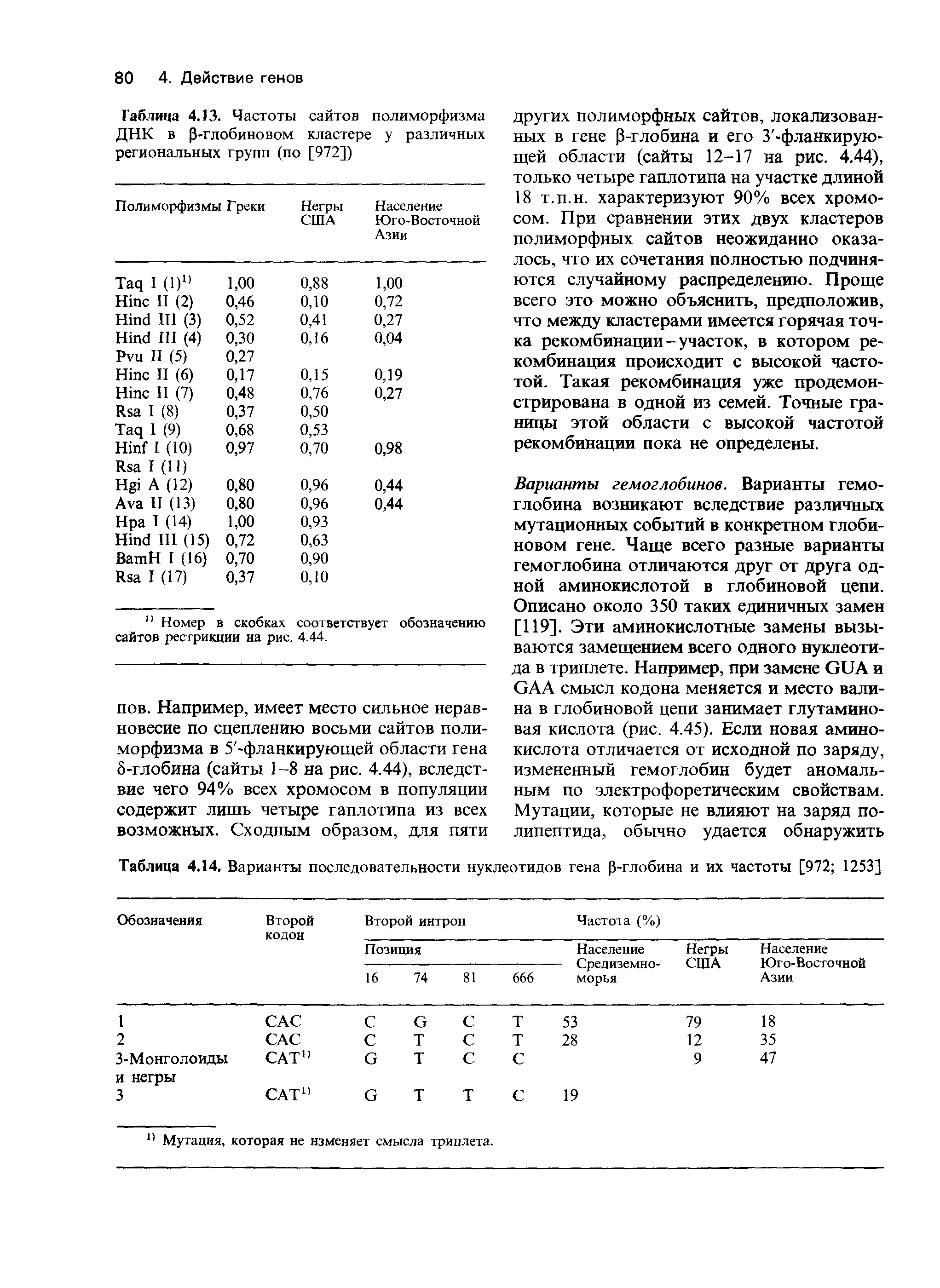 Таблица 4.14. Варианты последовательности нуклеотидов гена -глобина и их частоты [972 1253]...