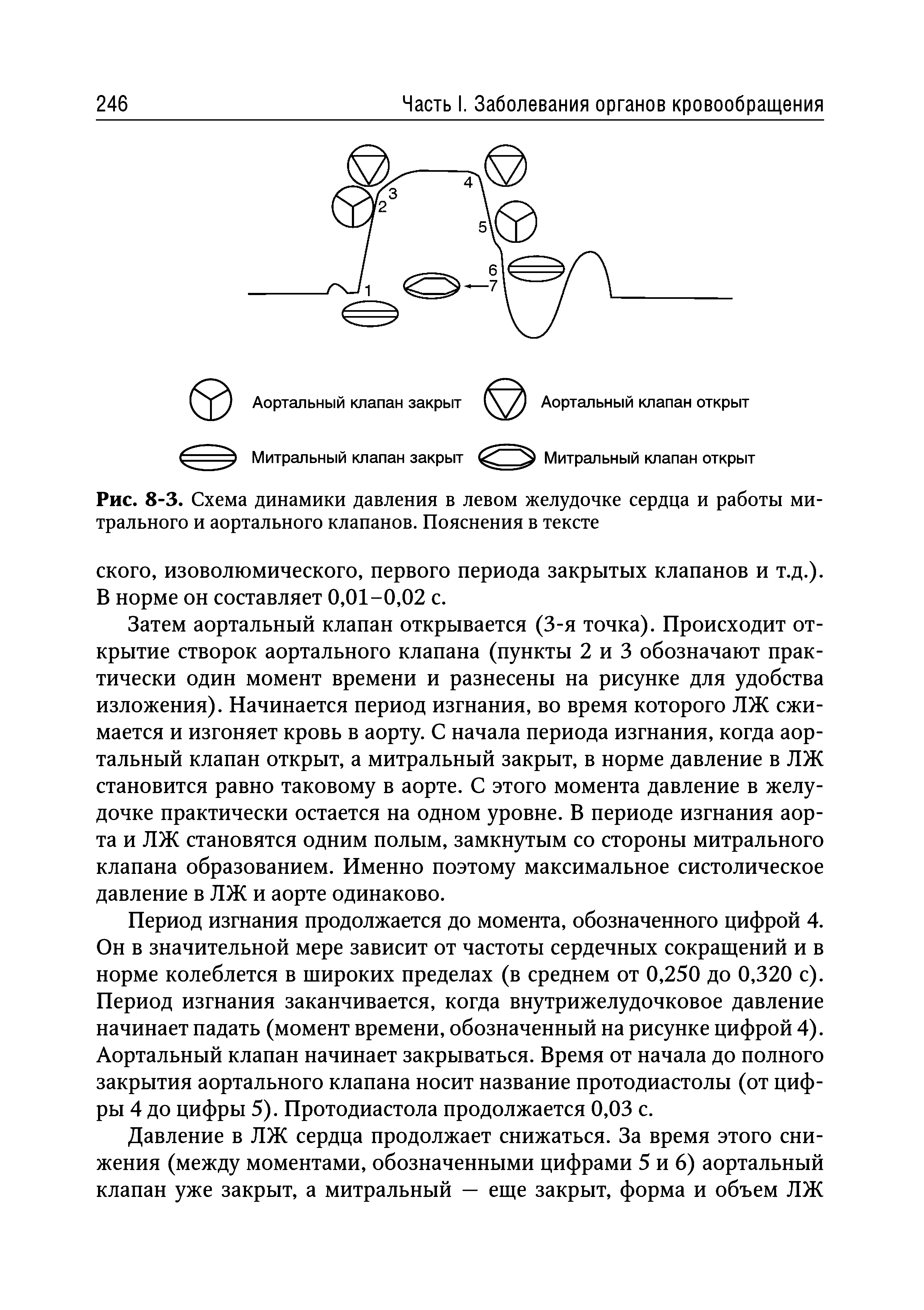 Рис. 8-3. Схема динамики давления в левом желудочке сердца и работы митрального и аортального клапанов. Пояснения в тексте...
