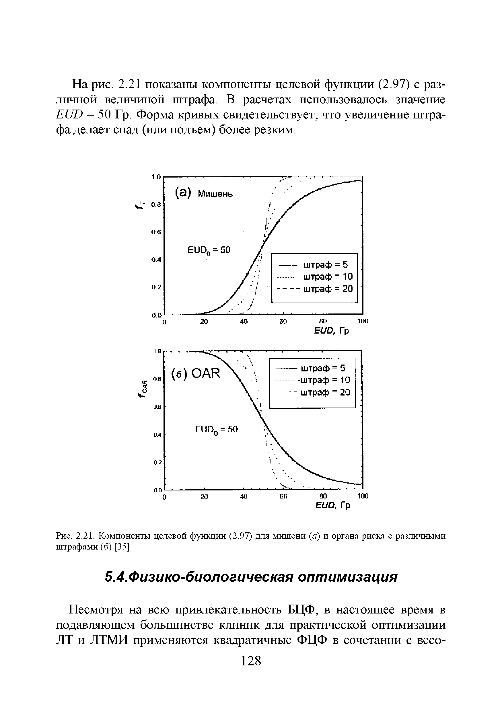 Рис. 2.21. Компоненты целевой функции (2.97) для мишени (а) и органа риска с различными штрафами (б) [35]...