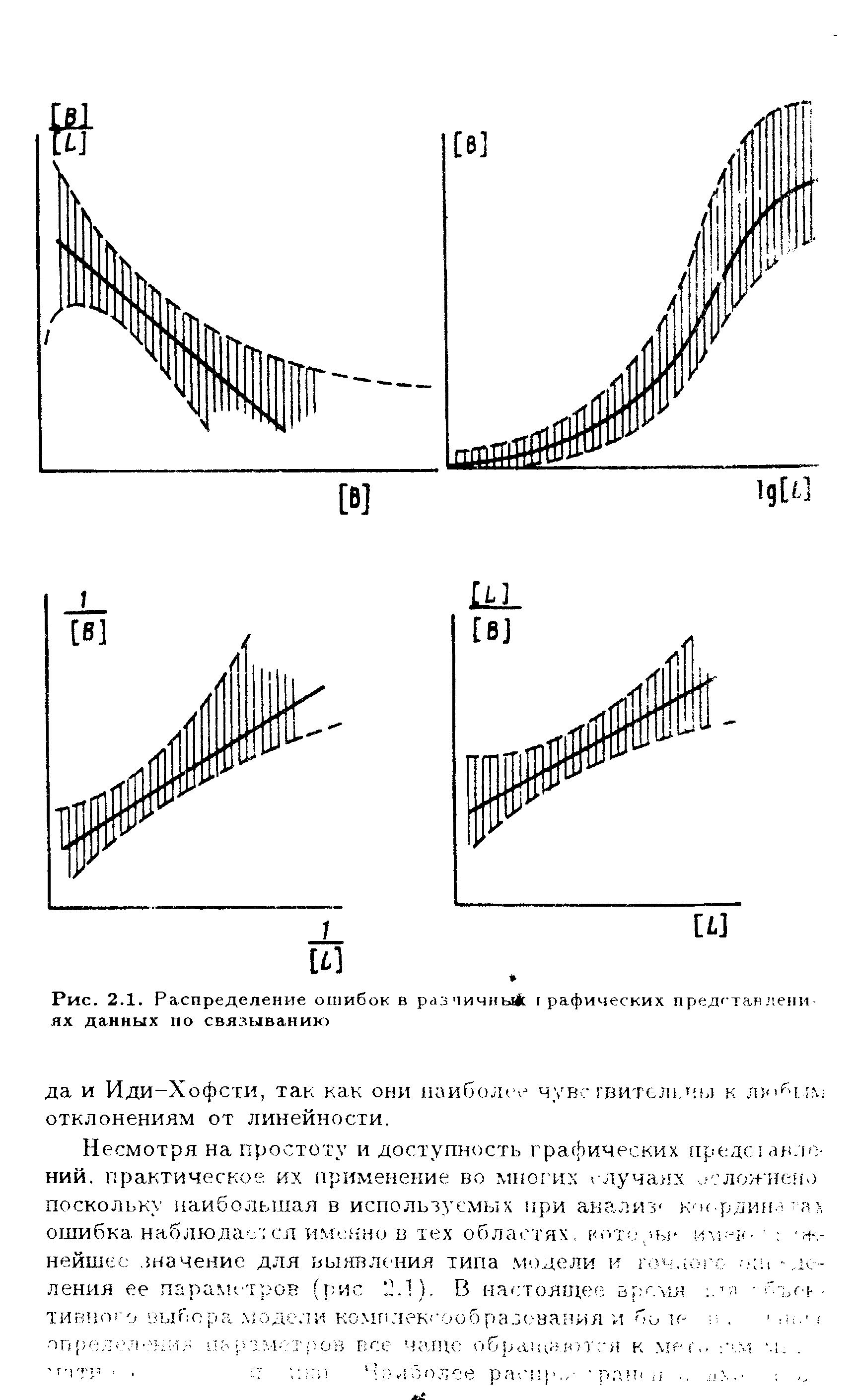 Рис. 2.1. Распределение ошибок в разчичньйс графических представлениях данных по связыванию...