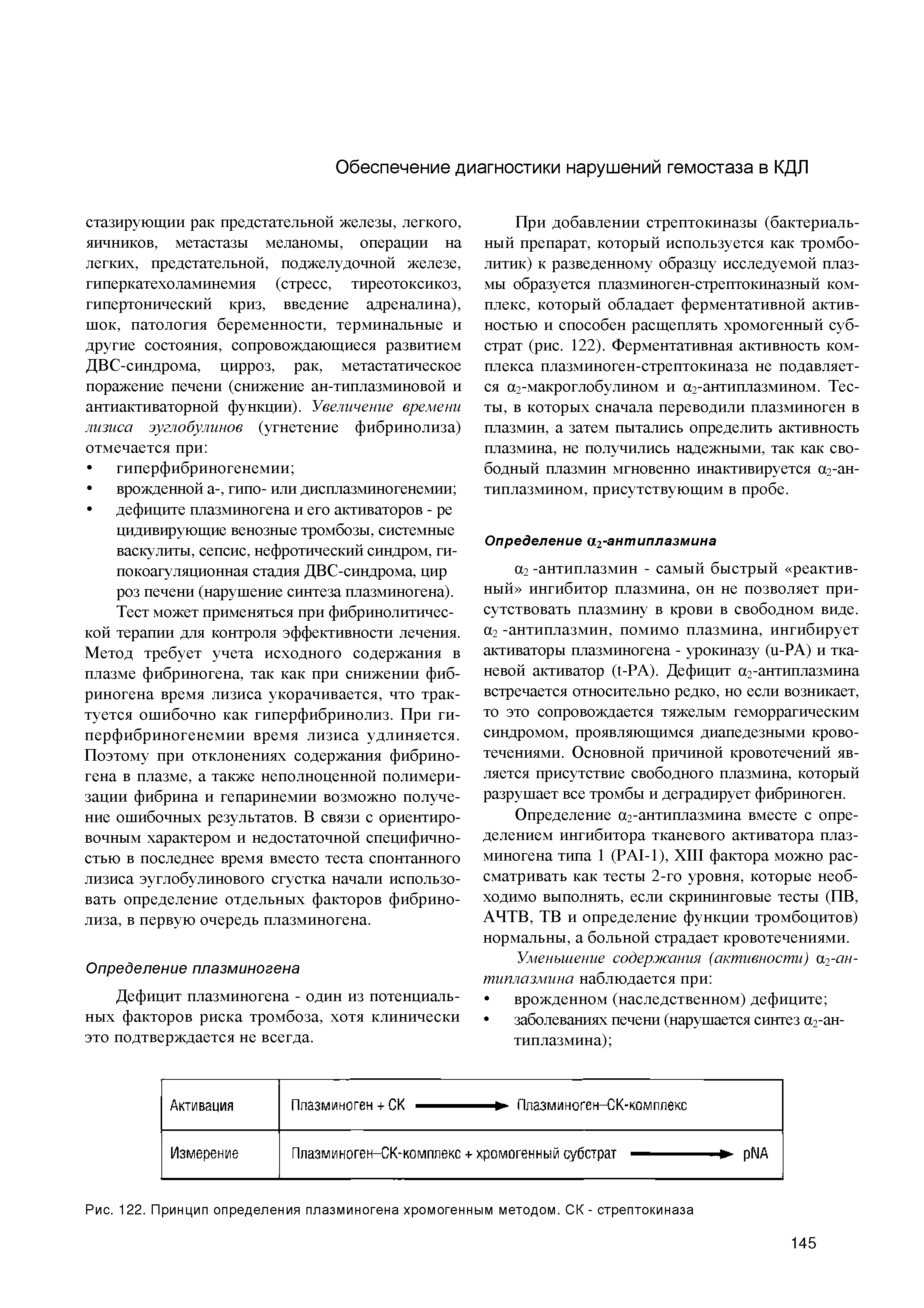 Рис. 122. Принцип определения плазминогена хромогенным методом. СК - стрептокиназа...