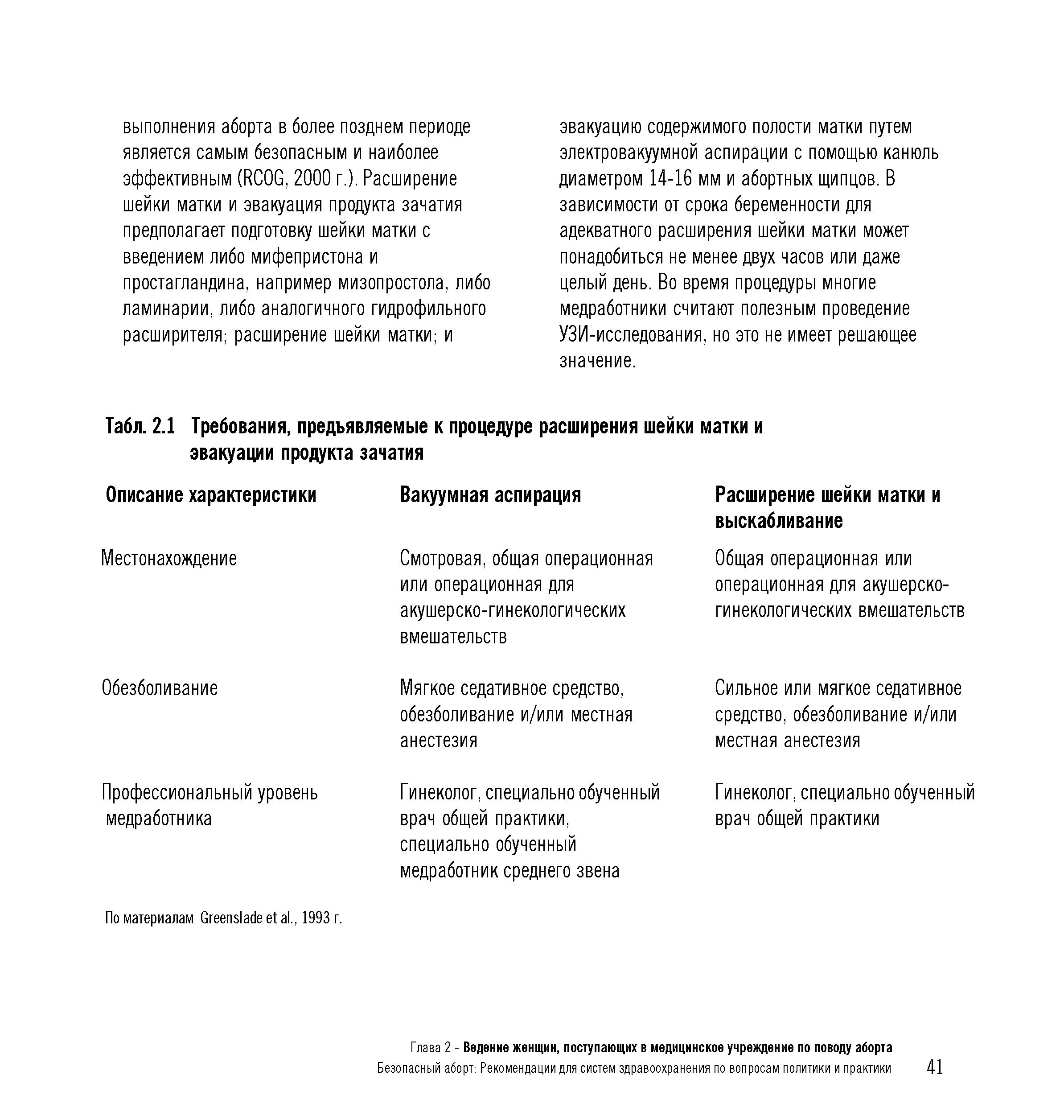 Табл. 2.1 Требования, предъявляемые к процедуре расширения шейки матки и эвакуации продукта зачатия...