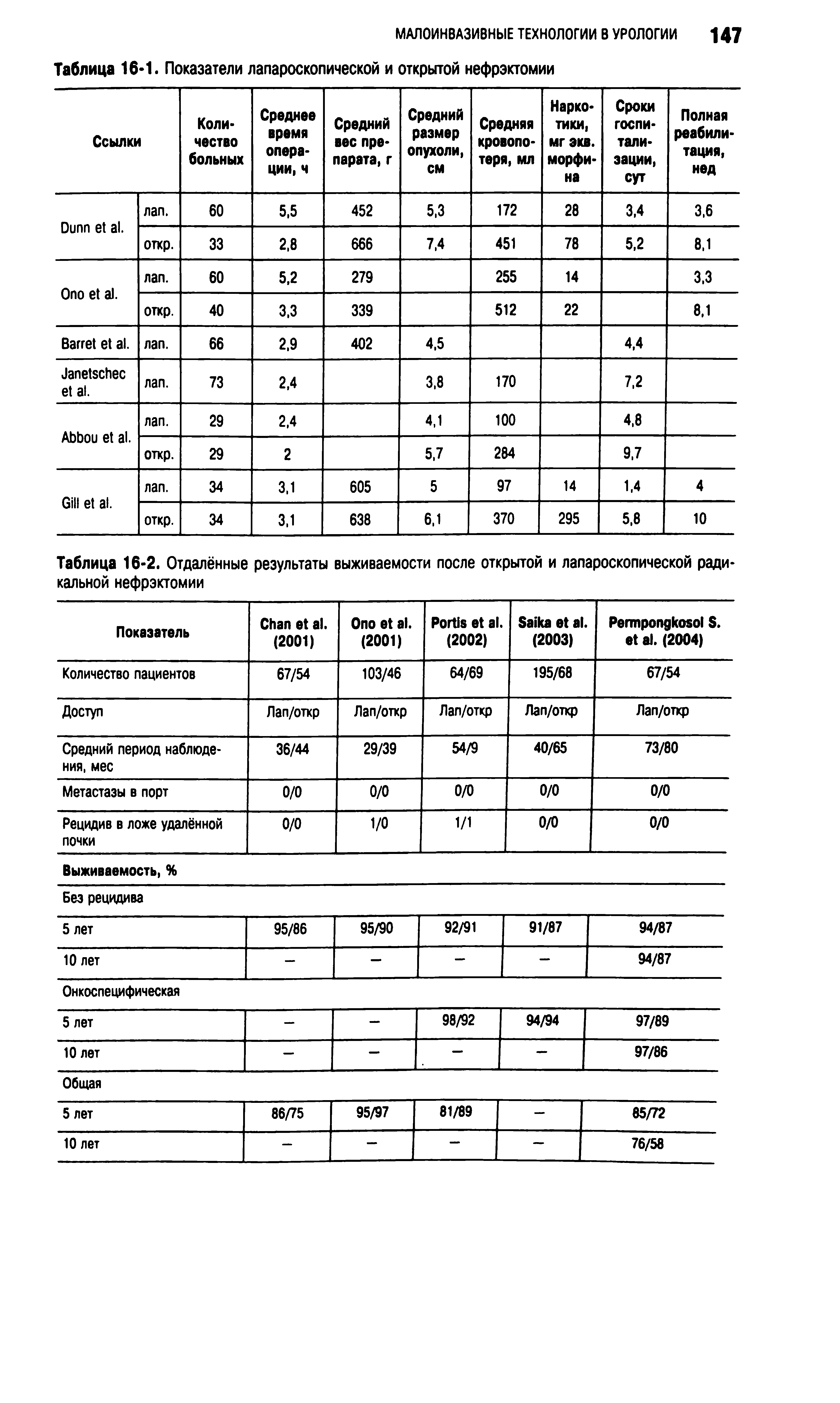Таблица 16-2. Отдалённые результаты выживаемости после открытой и лапароскопической радикальной нефрэктомии...