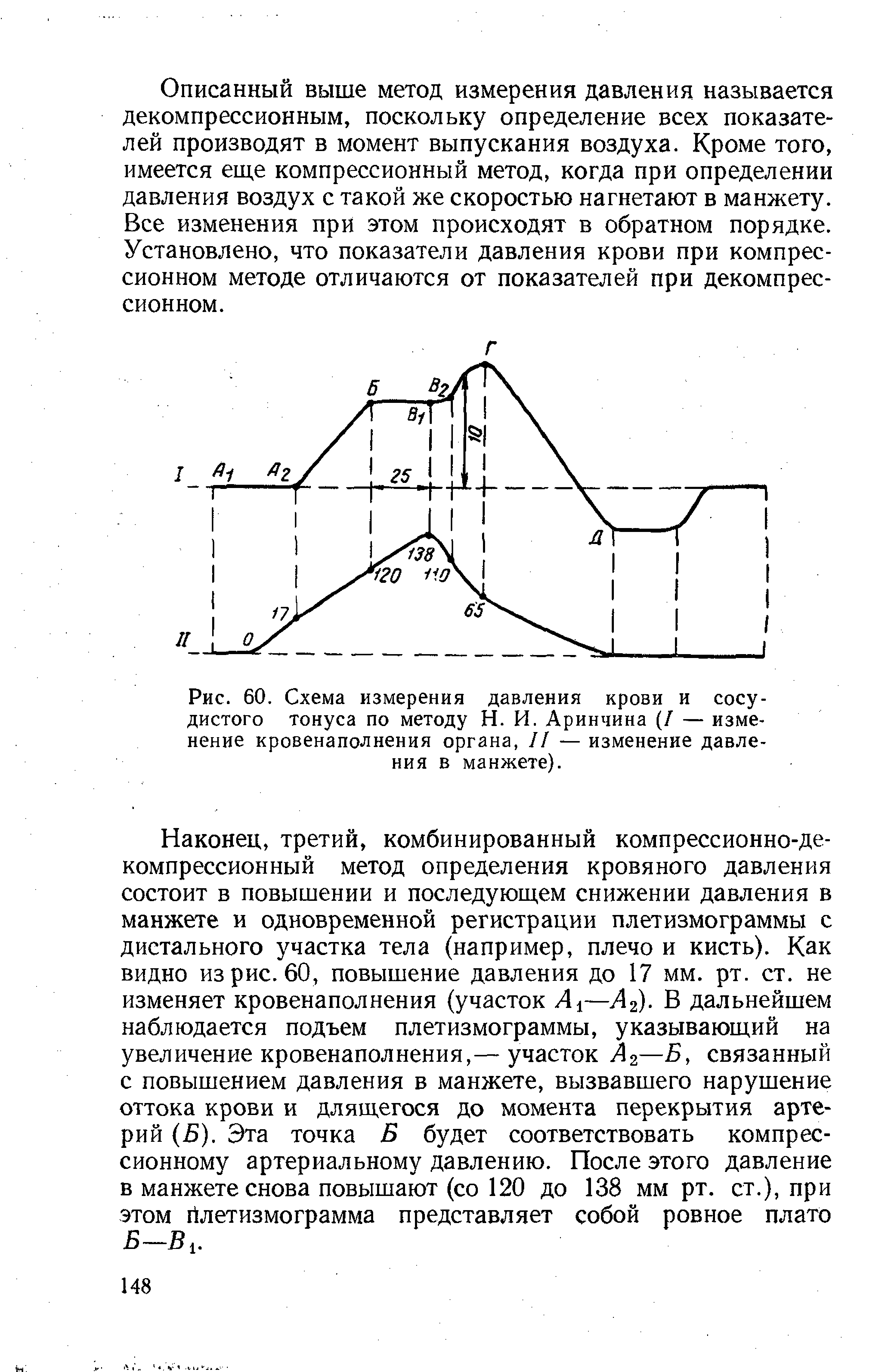 Рис. 60. Схема измерения давления крови и сосудистого тонуса по методу Н. И. Аринчина (/ — изменение кровенаполнения органа, // — изменение давления в манжете).