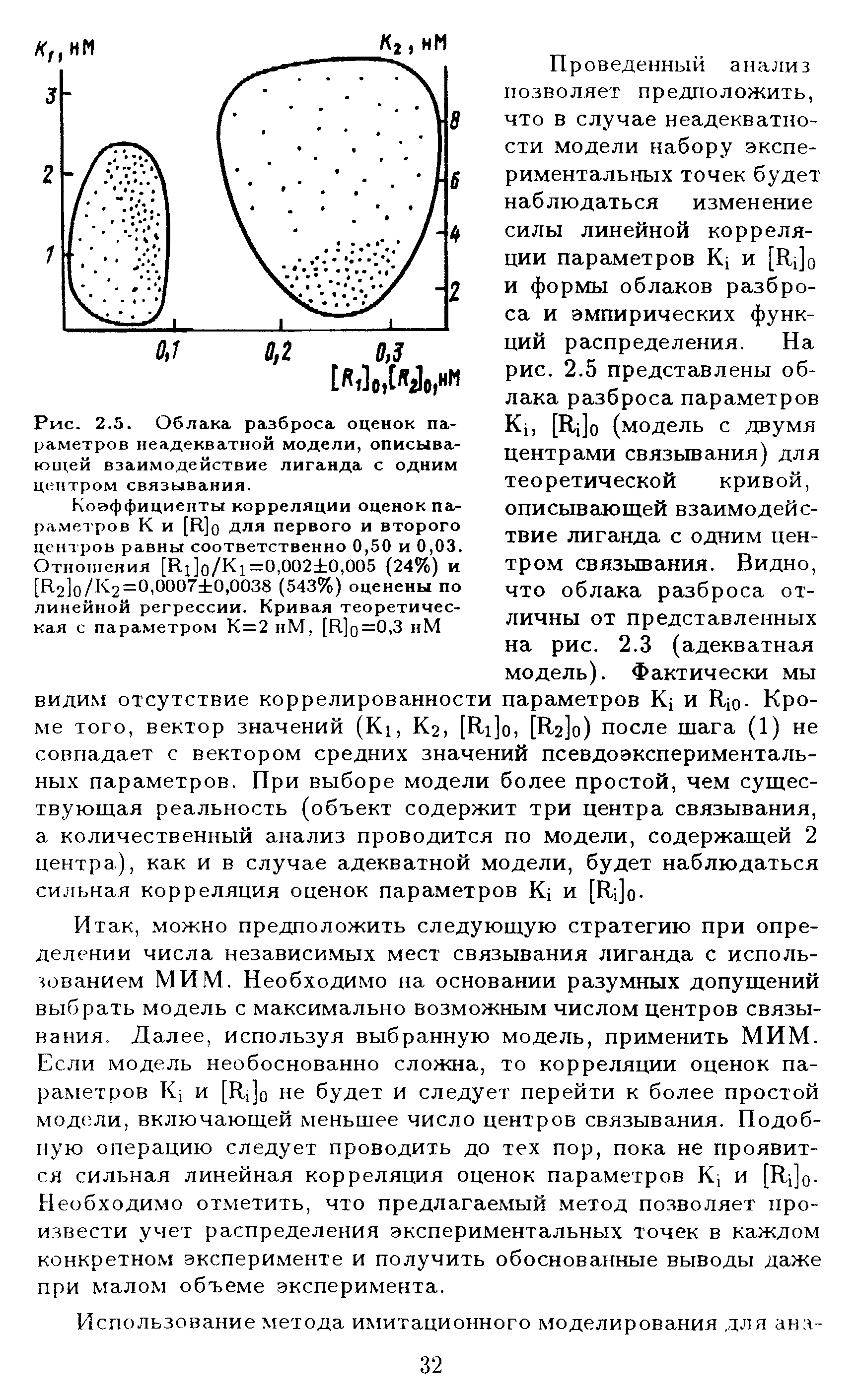 Рис. 2.5. Облака разброса оценок параметров неадекватной модели, описывающей взаимодействие лиганда с одним центром связывания.