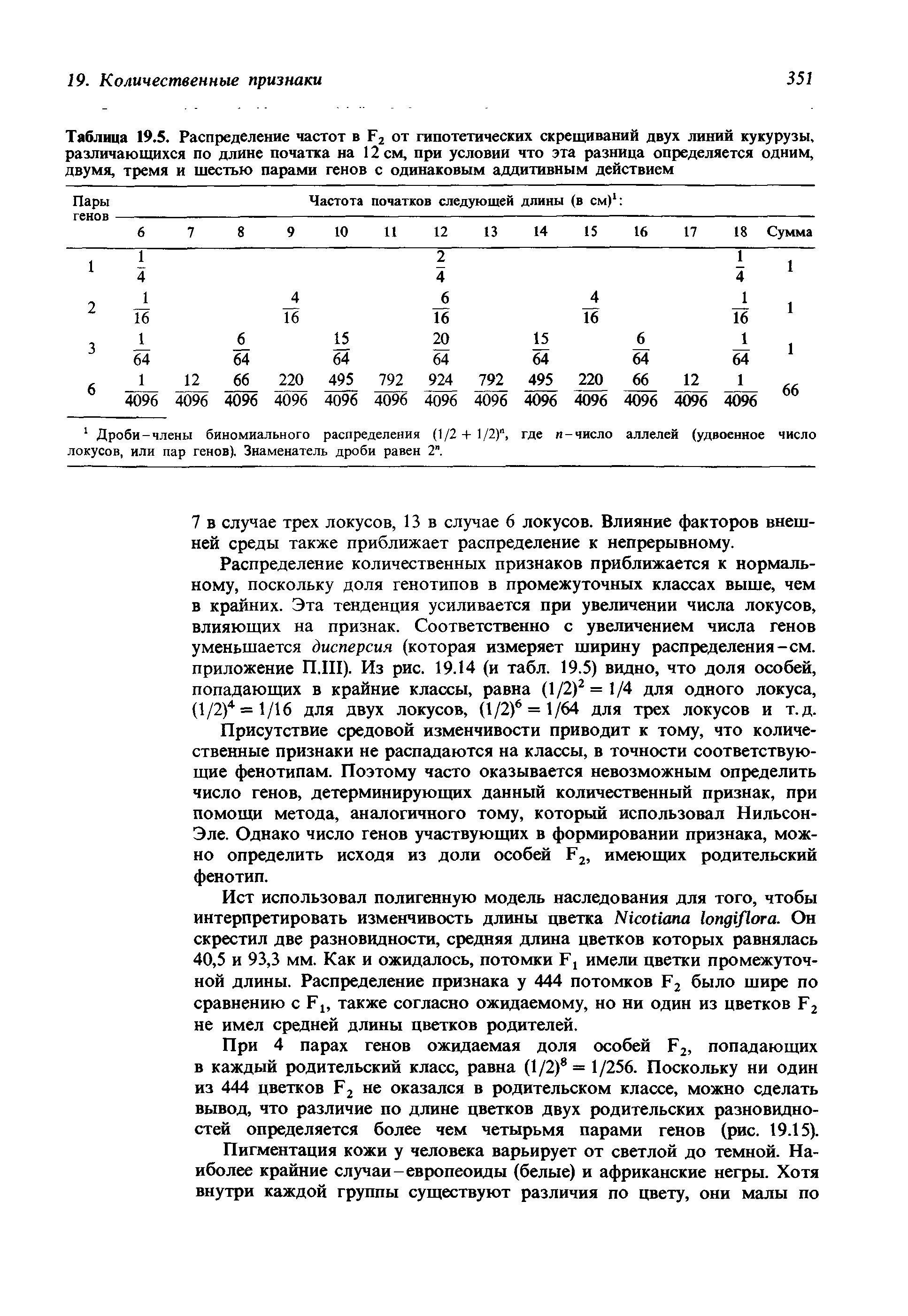 Таблица 19.5. Распределение частот в Г2 от гипотетических скрещиваний двух линий кукурузы, различающихся по длине початка на 12 см, при условии что эта разница определяется одним, двумя, тремя и шестью парами генов с одинаковым аддитивным действием...