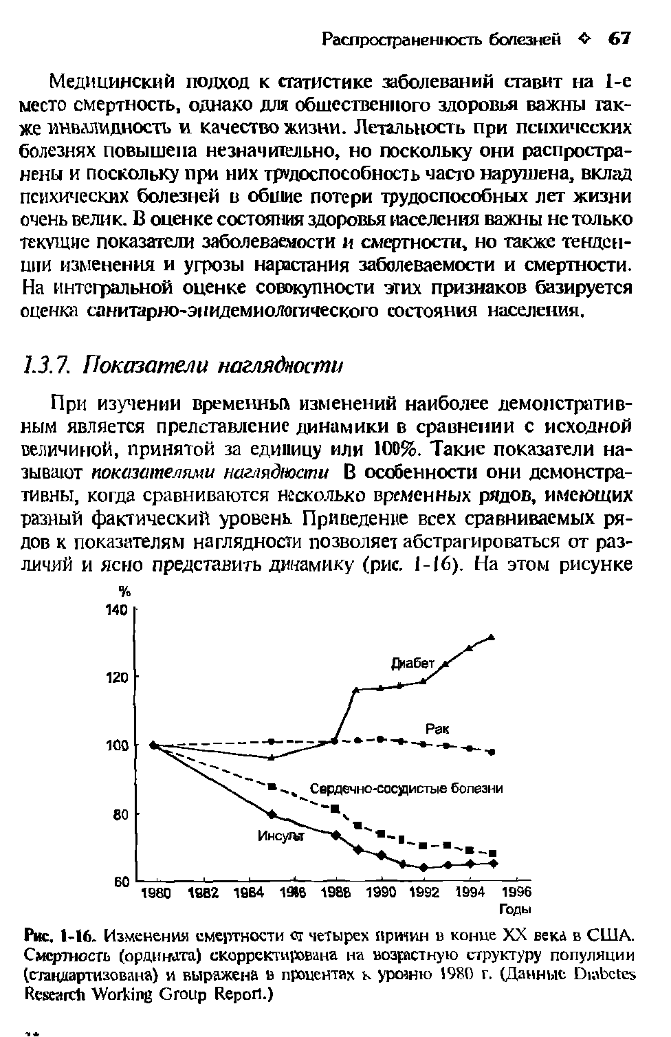 Рис. 1-16. Изменения смертности ст четырех причин в конце XX века в США. Смертность (ордината) скорректирована на возрастную структуру популяции (стандартизована) и выражена в процентах к уровню 1980 г. (Данные D R W G R .)...