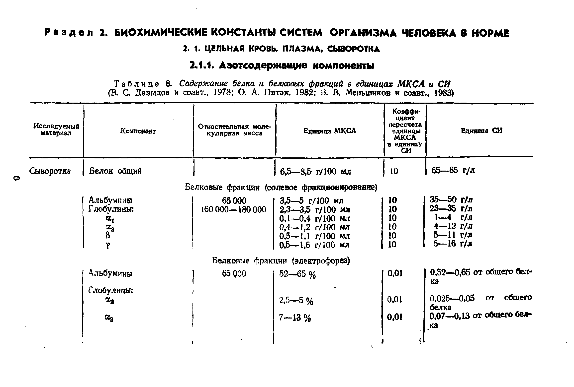 Таблица 8. Содержание белка и белковых фракций в единицах МКСА и СИ...