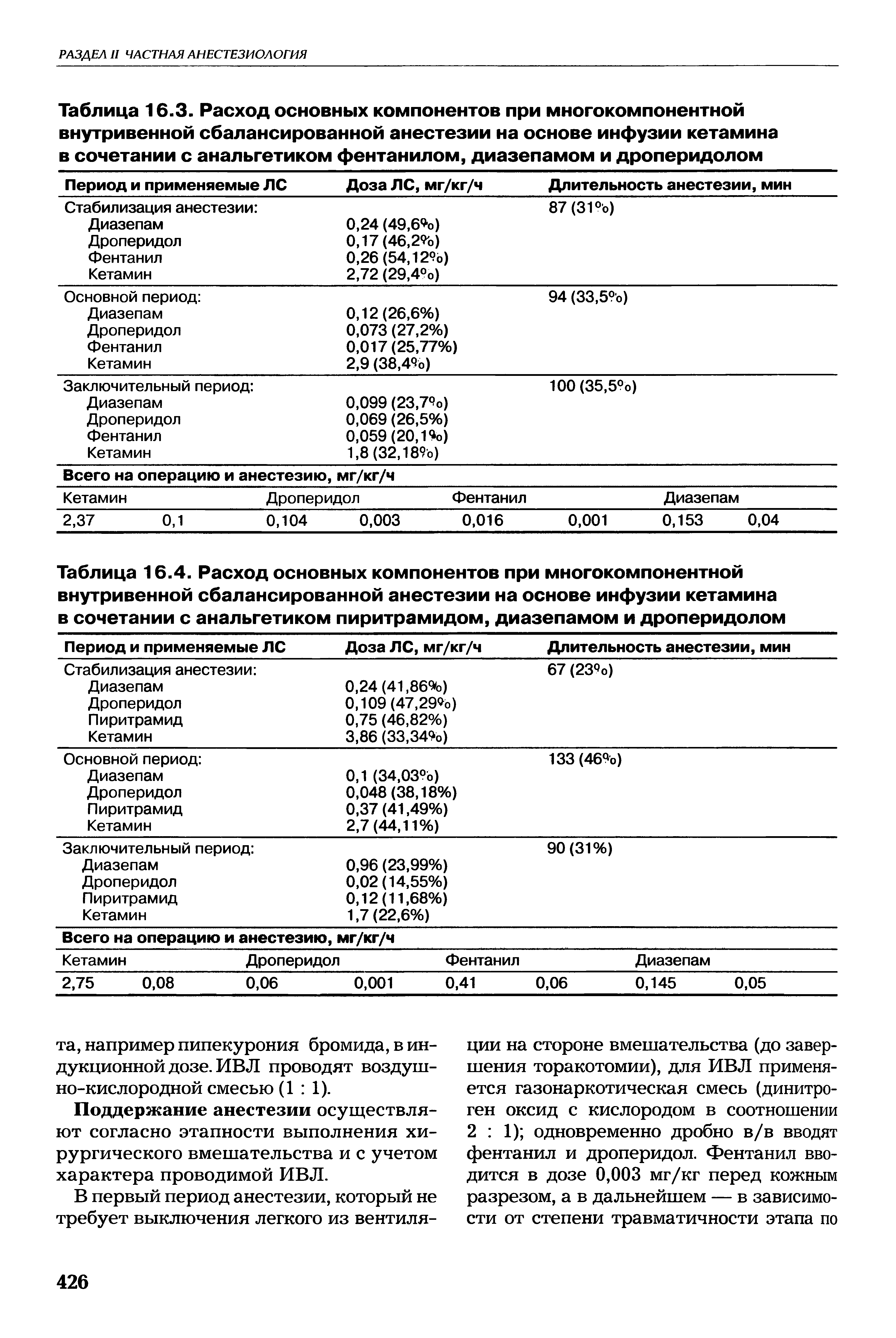 Таблица 16.4. Расход основных компонентов при многокомпонентной внутривенной сбалансированной анестезии на основе инфузии кетамина в сочетании с анальгетиком пиритрамидом, диазепамом и дроперидолом...