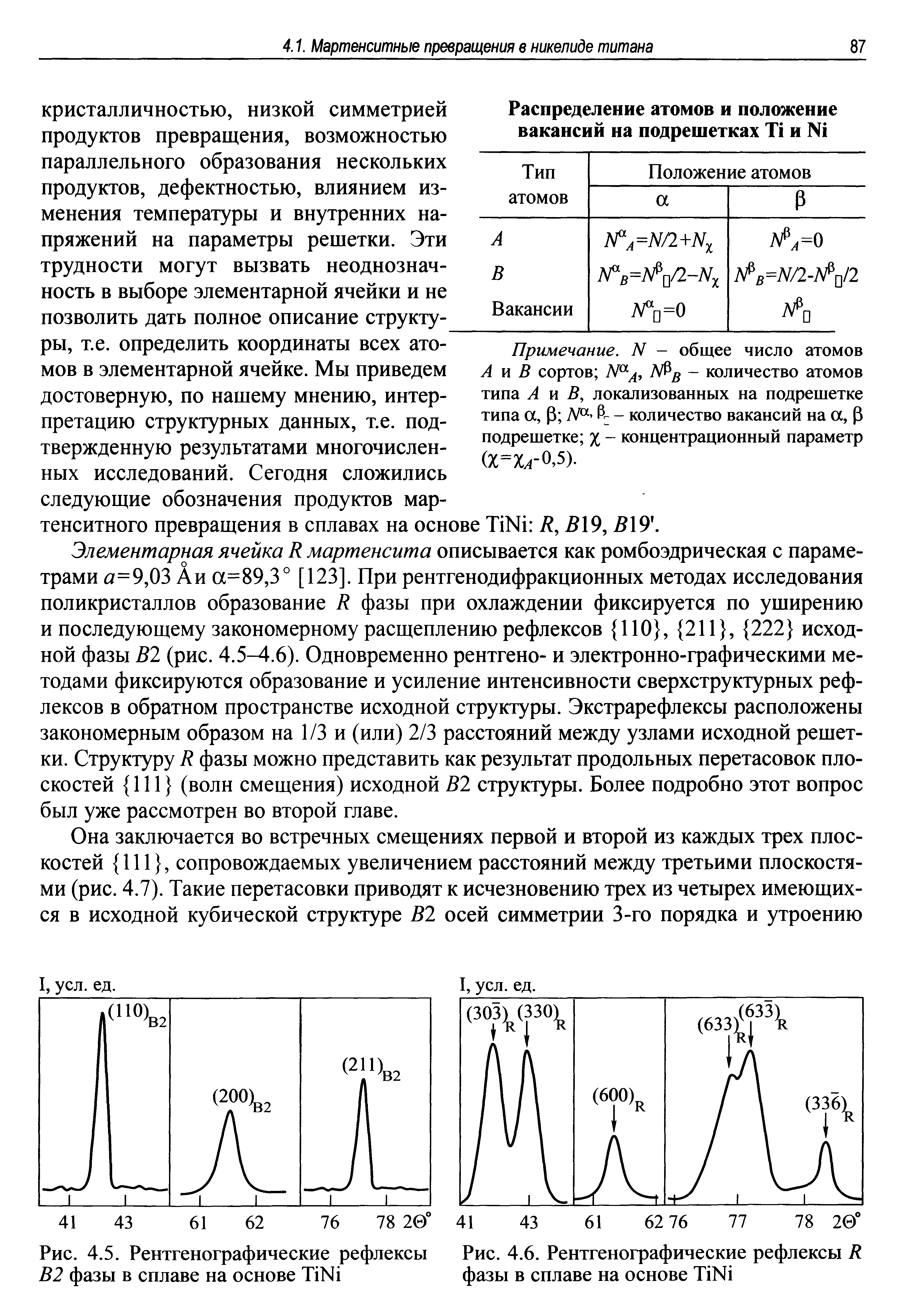 Рис. 4.6. Рентгенографические рефлексы R фазы в сплаве на основе T N ...