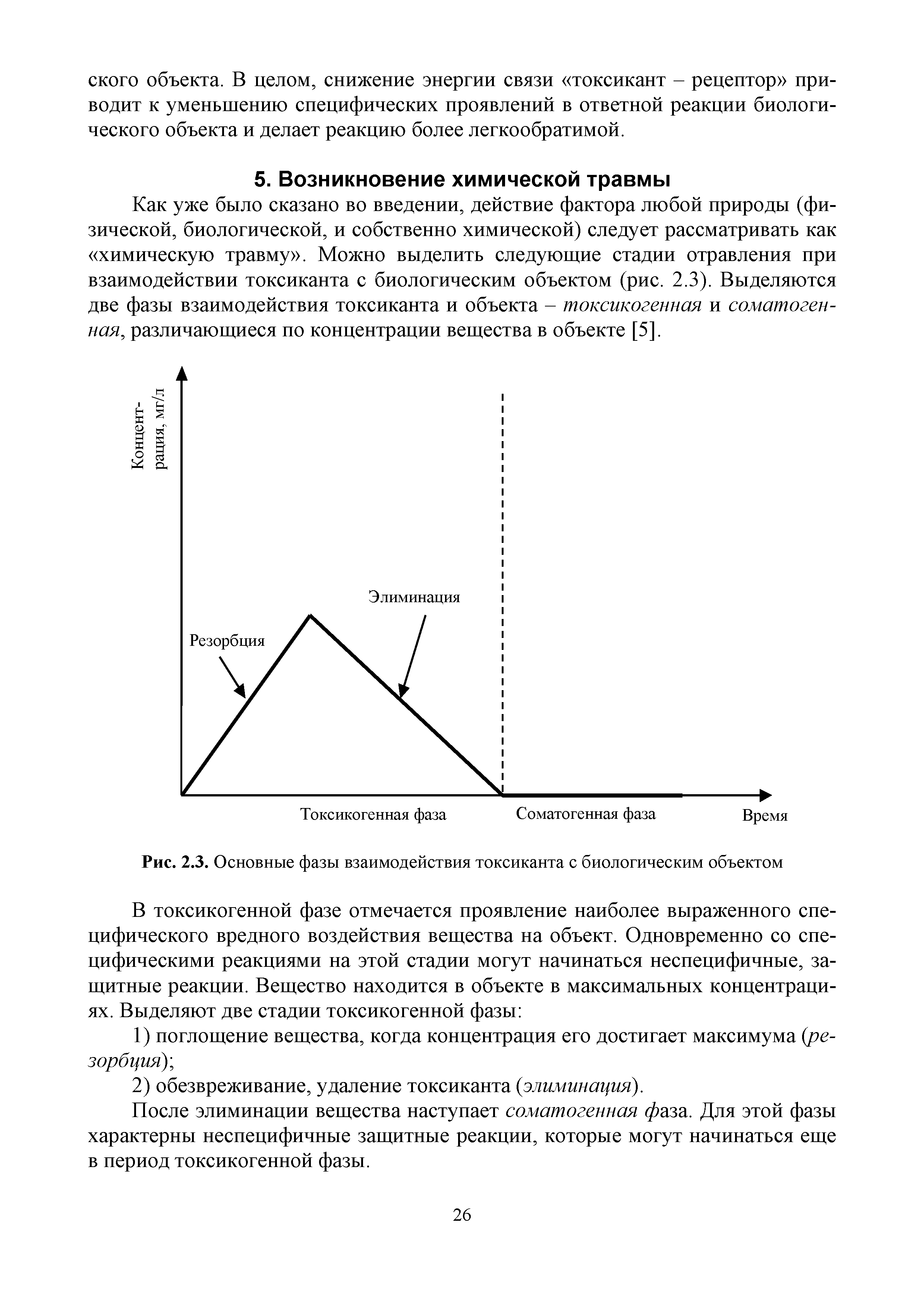 Рис. 2.3. Основные фазы взаимодействия токсиканта с биологическим объектом...