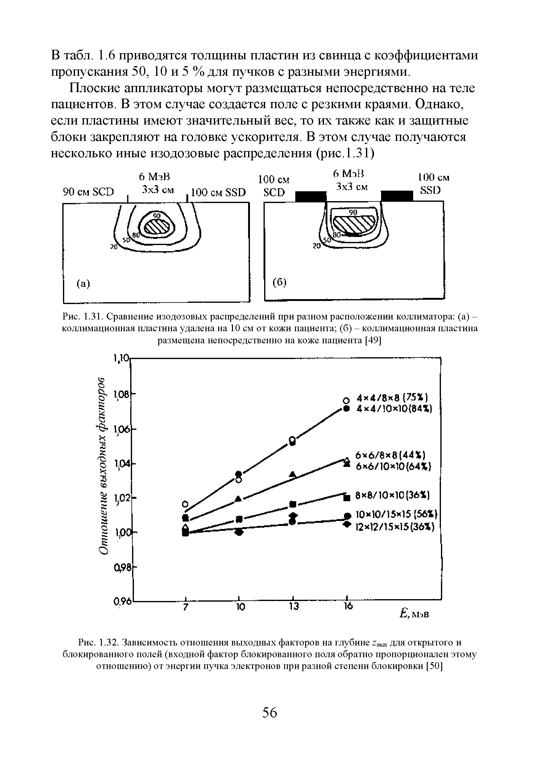 Рис. 1.31. Сравнение изодозовых распределений при разном расположении коллиматора (а) -коллимационная пластина удалена на 10 см от кожи пациента (б) - коллимационная пластина размещена непосредственно на коже пациента [49]...