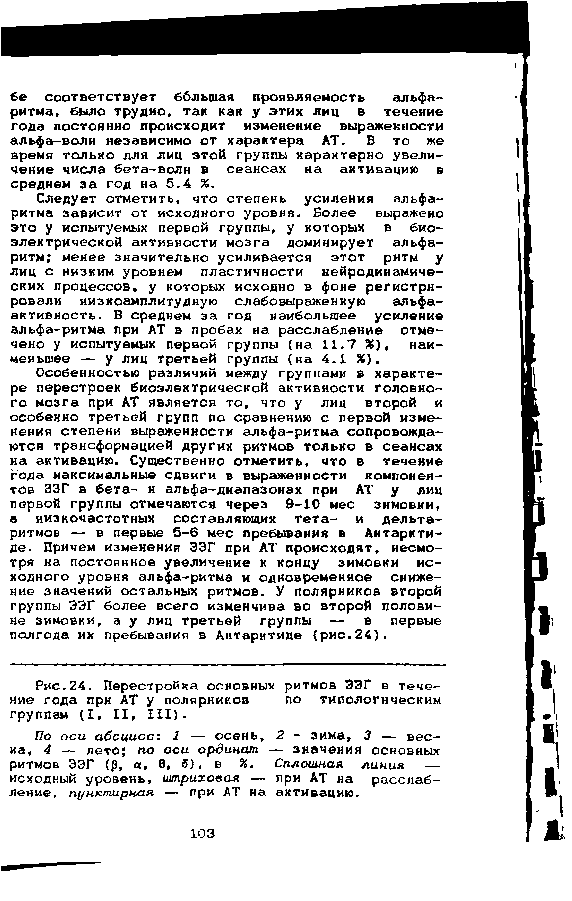 Рис.24. Перестройка основных ритмов ЭЭГ в течение года прн АТ у полярников по типологическим группам (I, II, III).