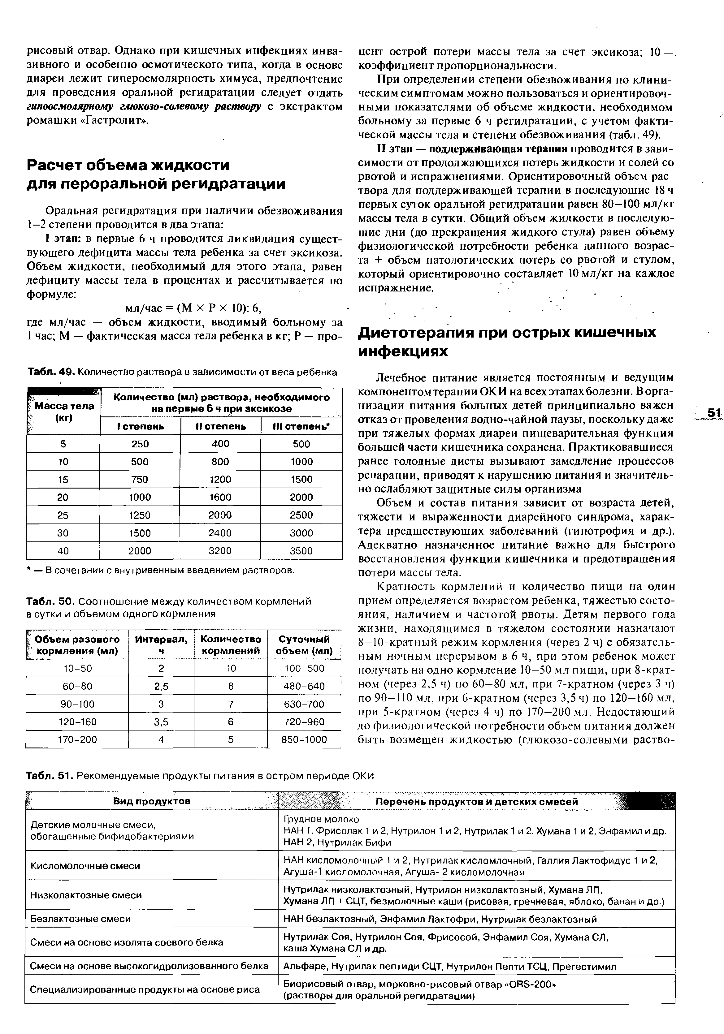 Табл. 49. Количество раствора в зависимости от веса ребенка...