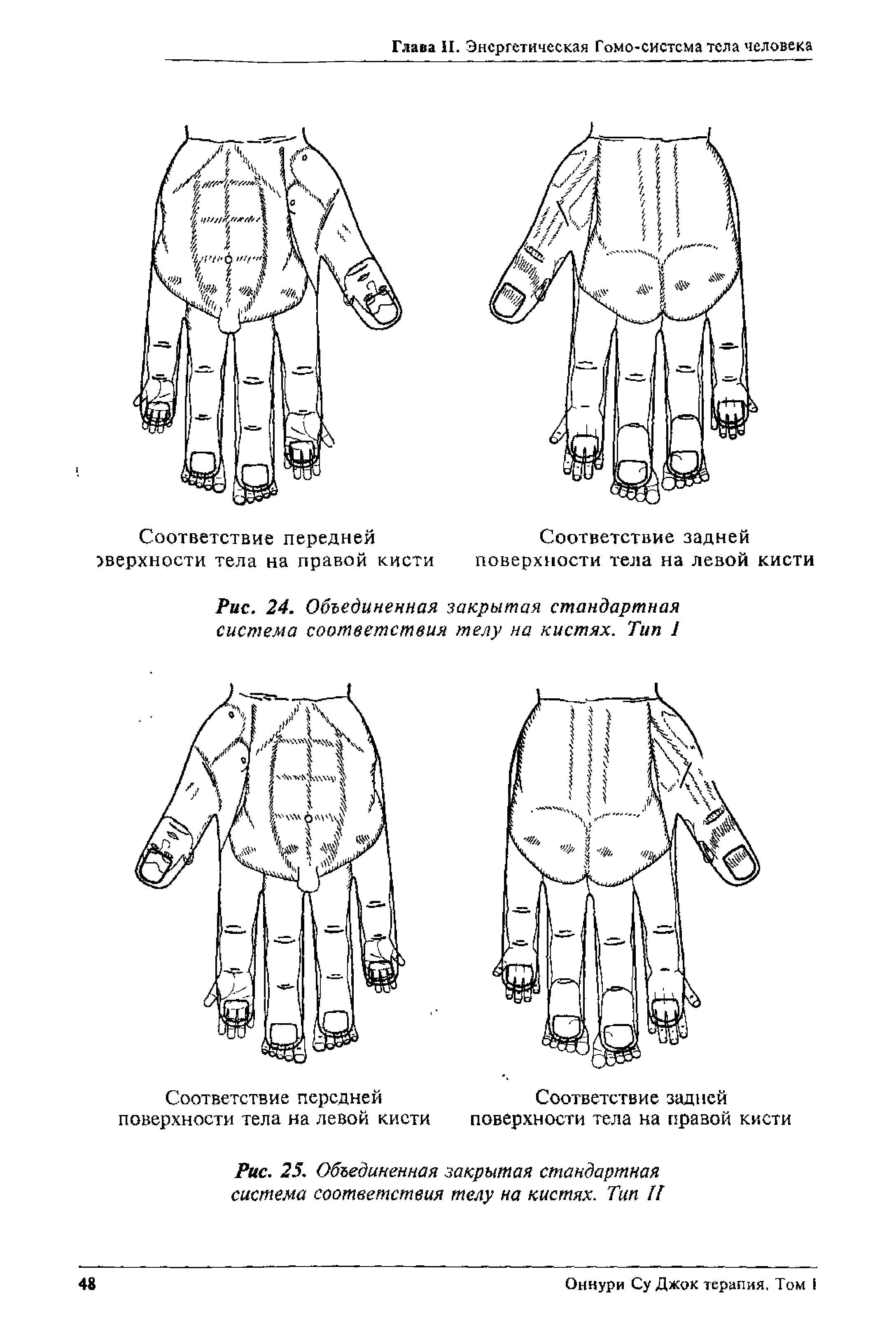 Рис. 24. Объединенная закрытая стандартная система соответствия телу на кистях. Тип 1...