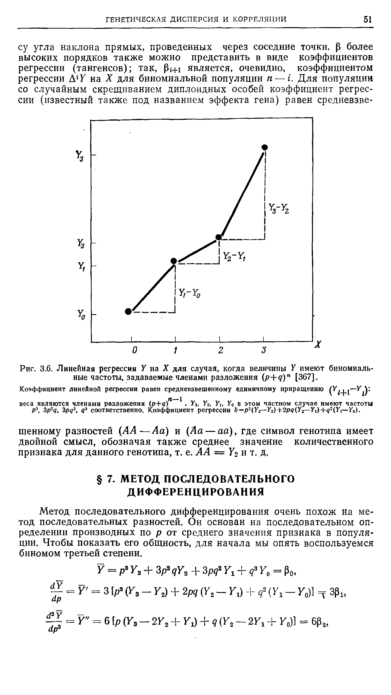 Рис. 3.6. Линейная регрессия У на X для случая, когда величины У имеют биномиальные частоты, задаваемые членами разложения (р+ч)п [367].